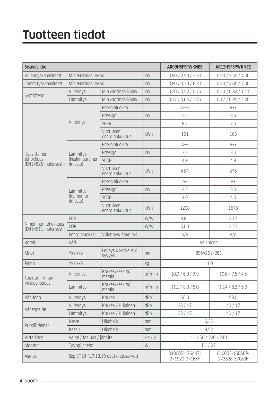 Samsung AR09HSFSPWKNEE manual Tuotteen tiedot, AR12HSFSPWKNEE 