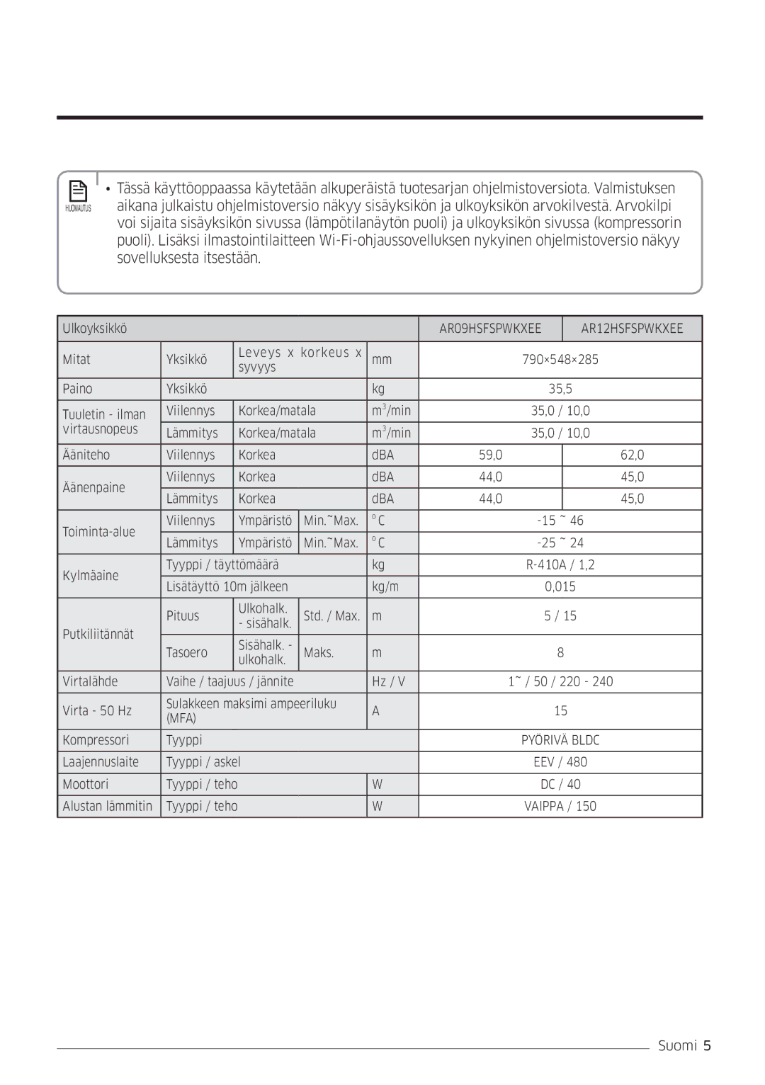 Samsung AR12HSFSPWKNEE, AR09HSFSPWKNEE manual Sovelluksesta itsestään 