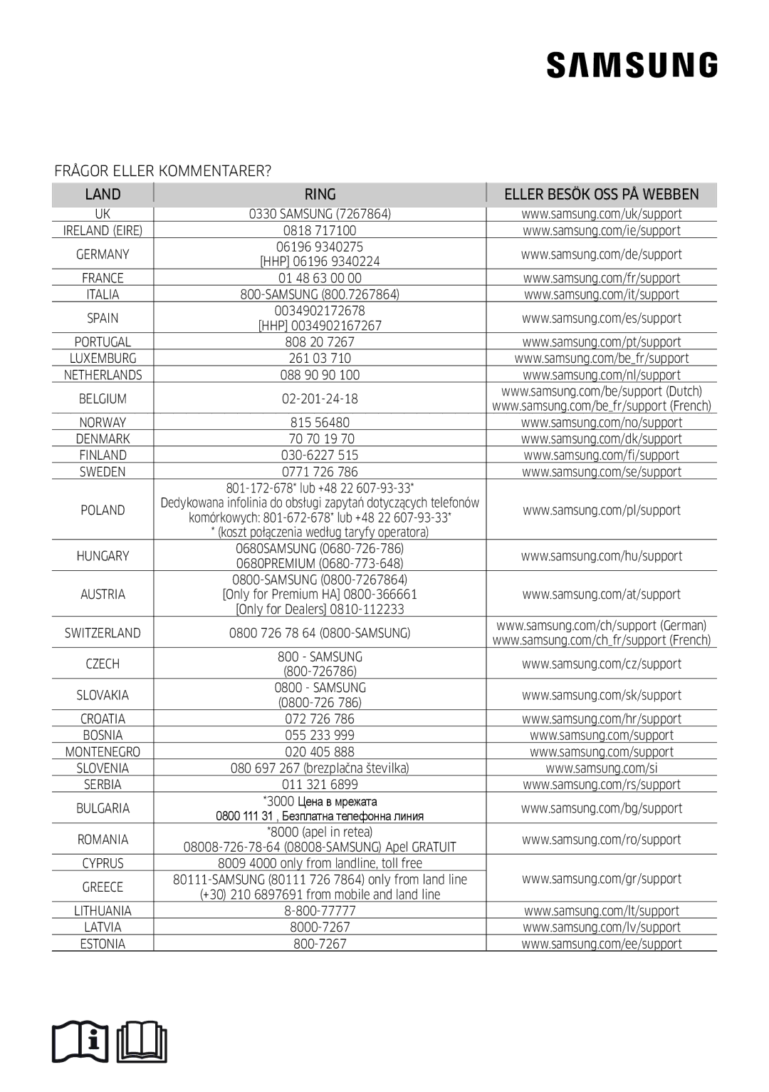 Samsung AR09HSFSPWKNEE, AR12HSFSPWKNEE manual Samsung 