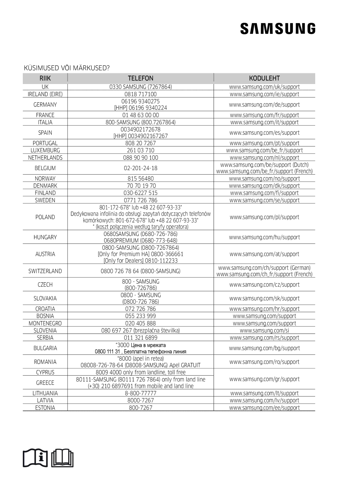 Samsung AR09HSFSPWKNEE, AR12HSFSPWKNEE manual Küsimused VÕI MÄRKUSED? Riik Telefon Koduleht 