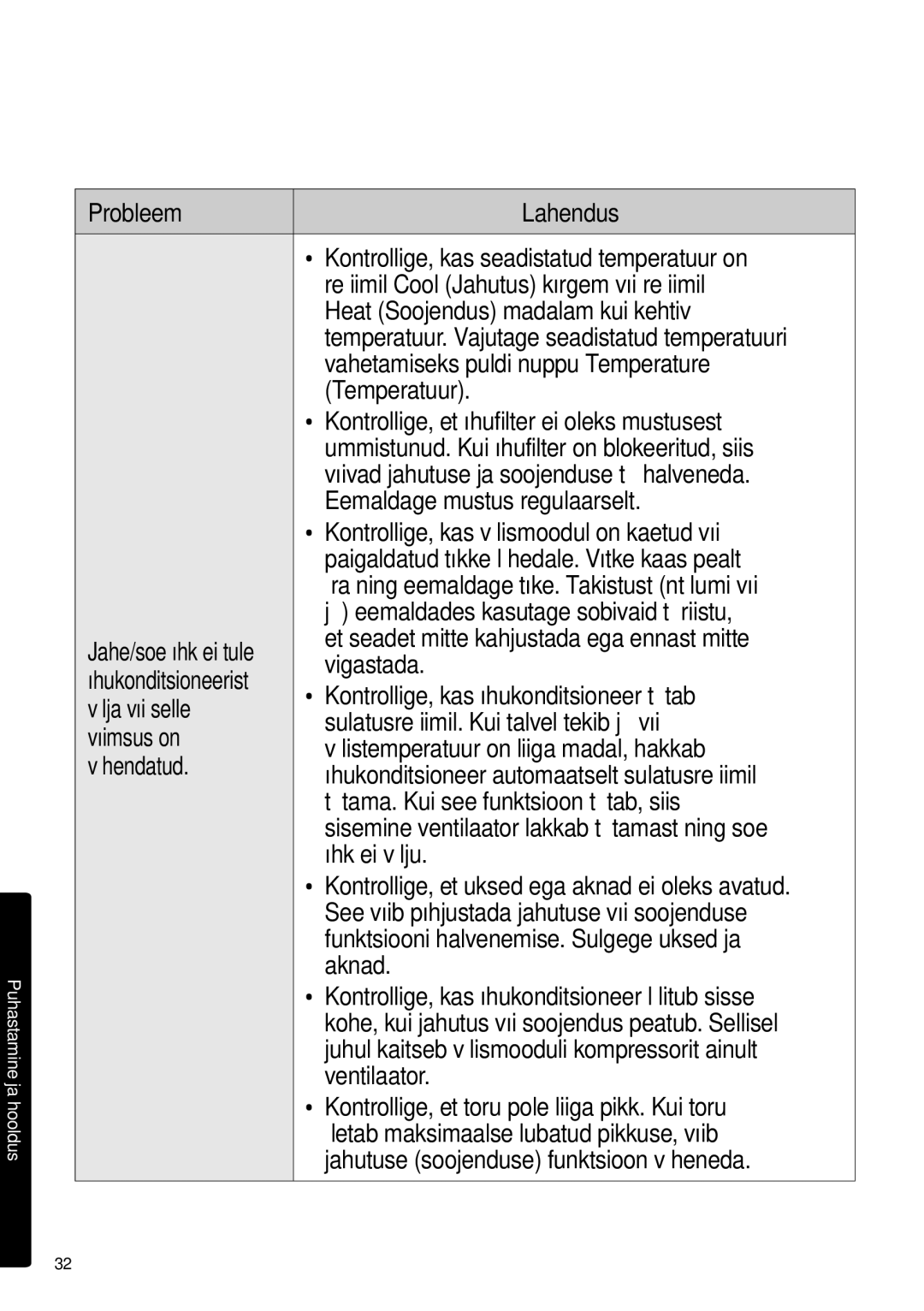 Samsung AR09HSFSPWKNEE, AR12HSFSPWKNEE manual Jahe/soe õhk ei tule 