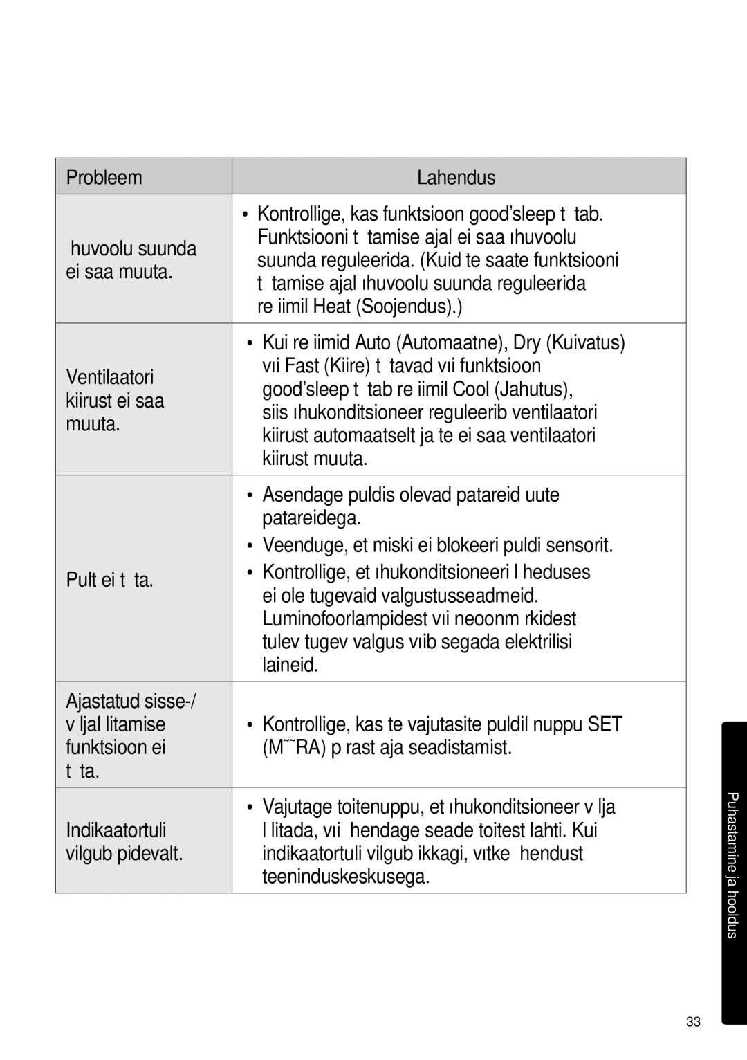 Samsung AR12HSFSPWKNEE, AR09HSFSPWKNEE manual Puhastamine ja hooldus 