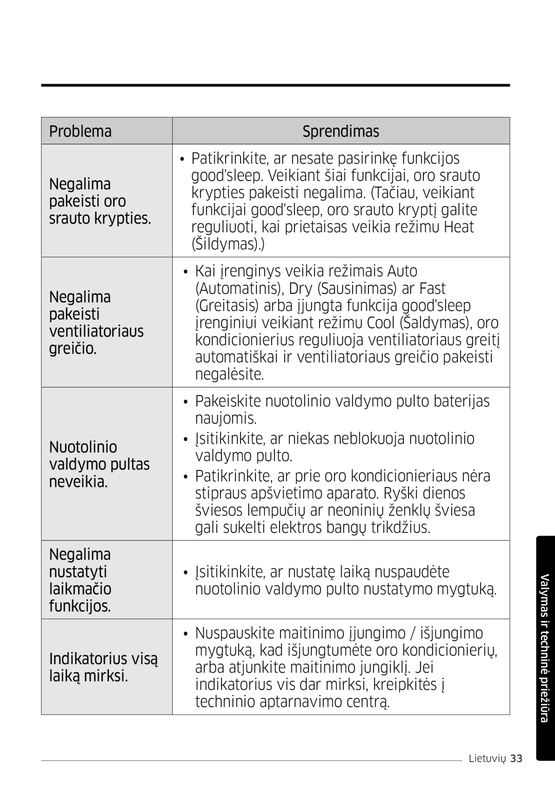 Samsung AR12HSFSPWKNEE, AR09HSFSPWKNEE manual Valymas ir techninė priežiūra 