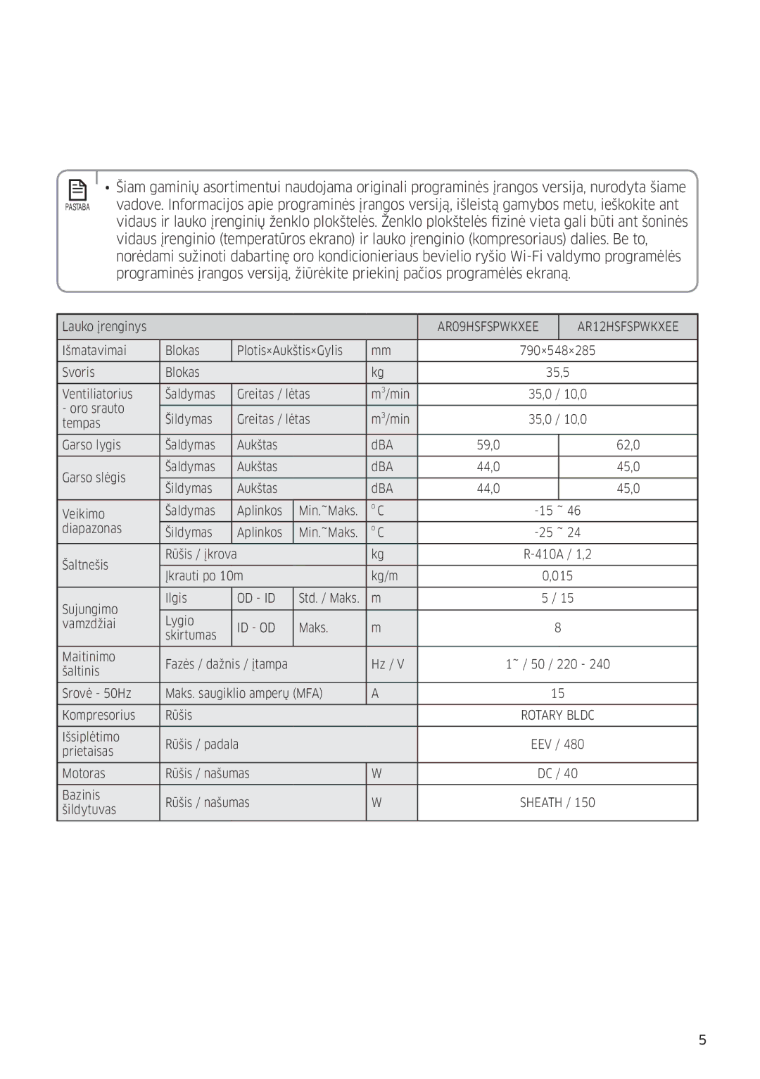 Samsung AR12HSFSPWKNEE, AR09HSFSPWKNEE manual Vieta gali būti ant šoninės 