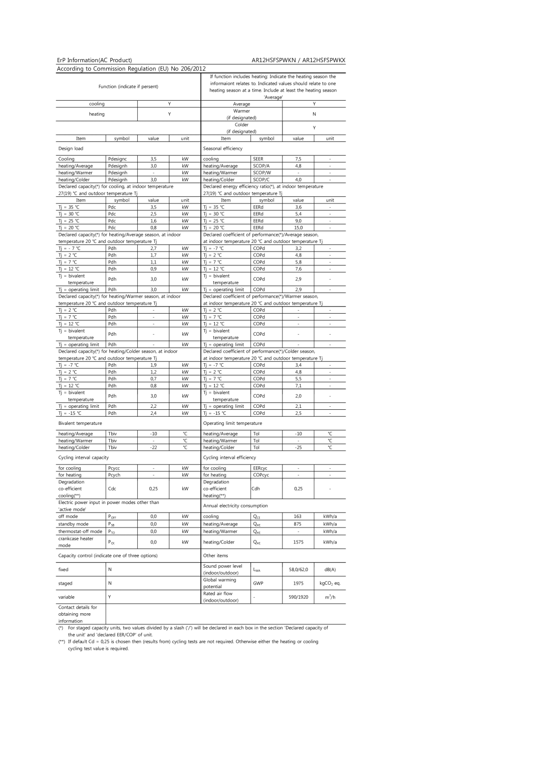 Samsung AR12HSFSPWKNEE, AR12HSFSPWKXEE manual ErP InformationAC Product, According to Commission Regulation EU No 206/2012 