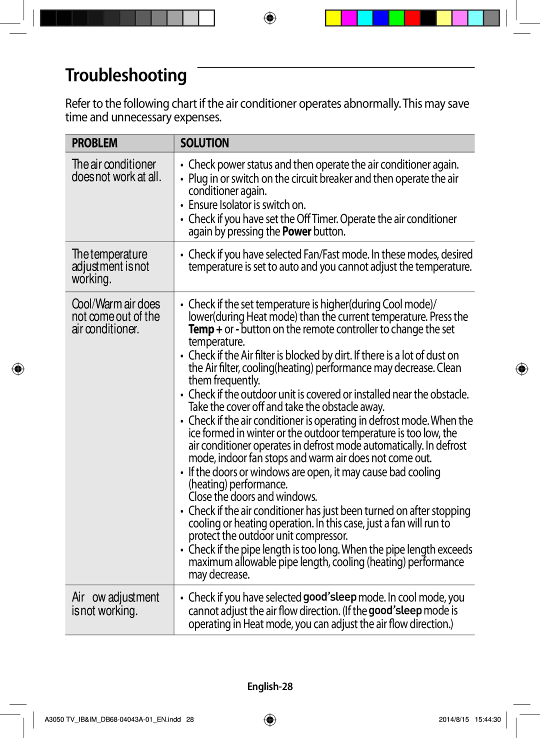 Samsung AR12HSFSSWKNTV, AR24HSFSSWKNTV, AR30HSFSSWKNTV, AR18HSFSSWKNTV manual Troubleshooting, Air conditioner, English-28 