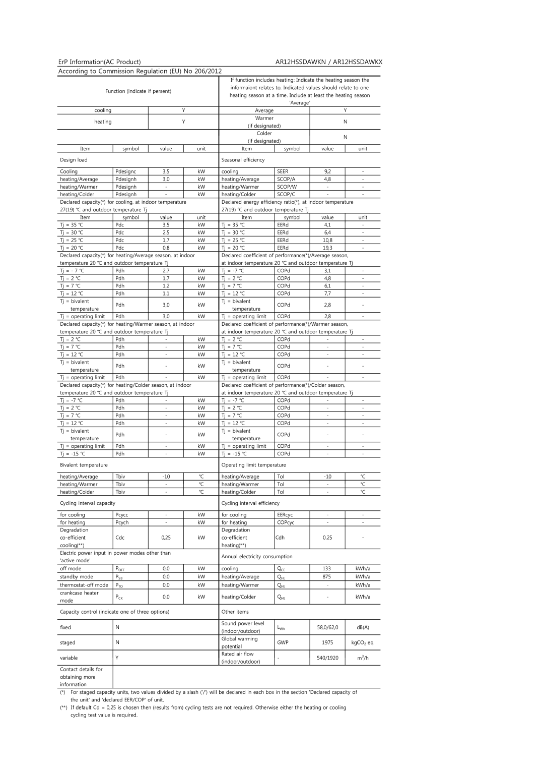 Samsung AR12HSSDAWKNEU, AR12HSSDAWKXEU manual ErP InformationAC Product, AR12HSSDAWKN / AR12HSSDAWKX 