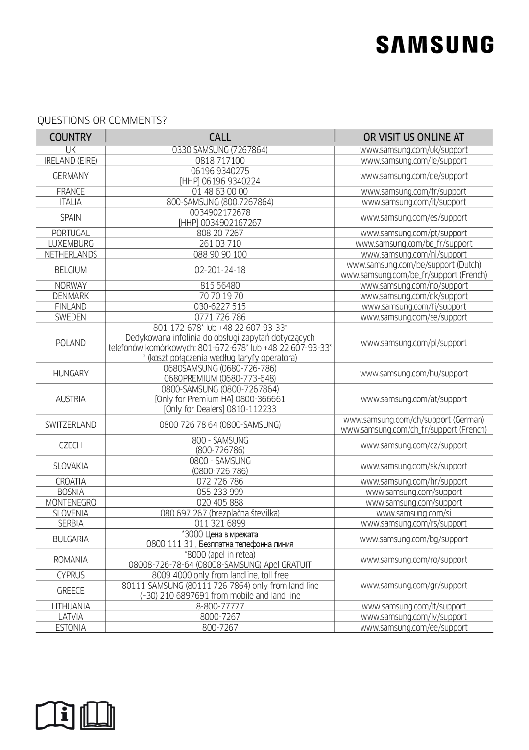 Samsung AR09HSSDPWKNEE, AR12HSSDPWKNEE manual Questions or COMMENTS? Country Call Or Visit US Online AT 