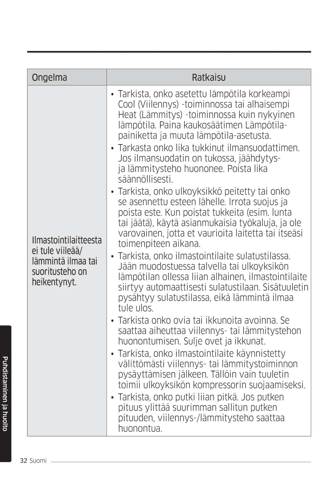 Samsung AR09HSSDPWKNEE, AR12HSSDPWKNEE manual Puhdistaminen ja huolto 