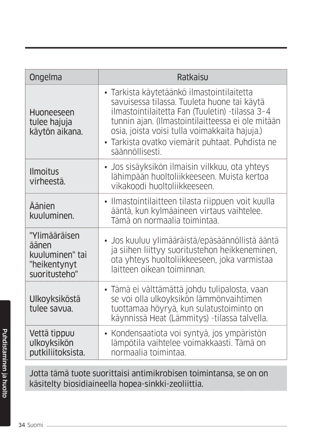 Samsung AR09HSSDPWKNEE, AR12HSSDPWKNEE manual Puhdistaminen ja huolto 