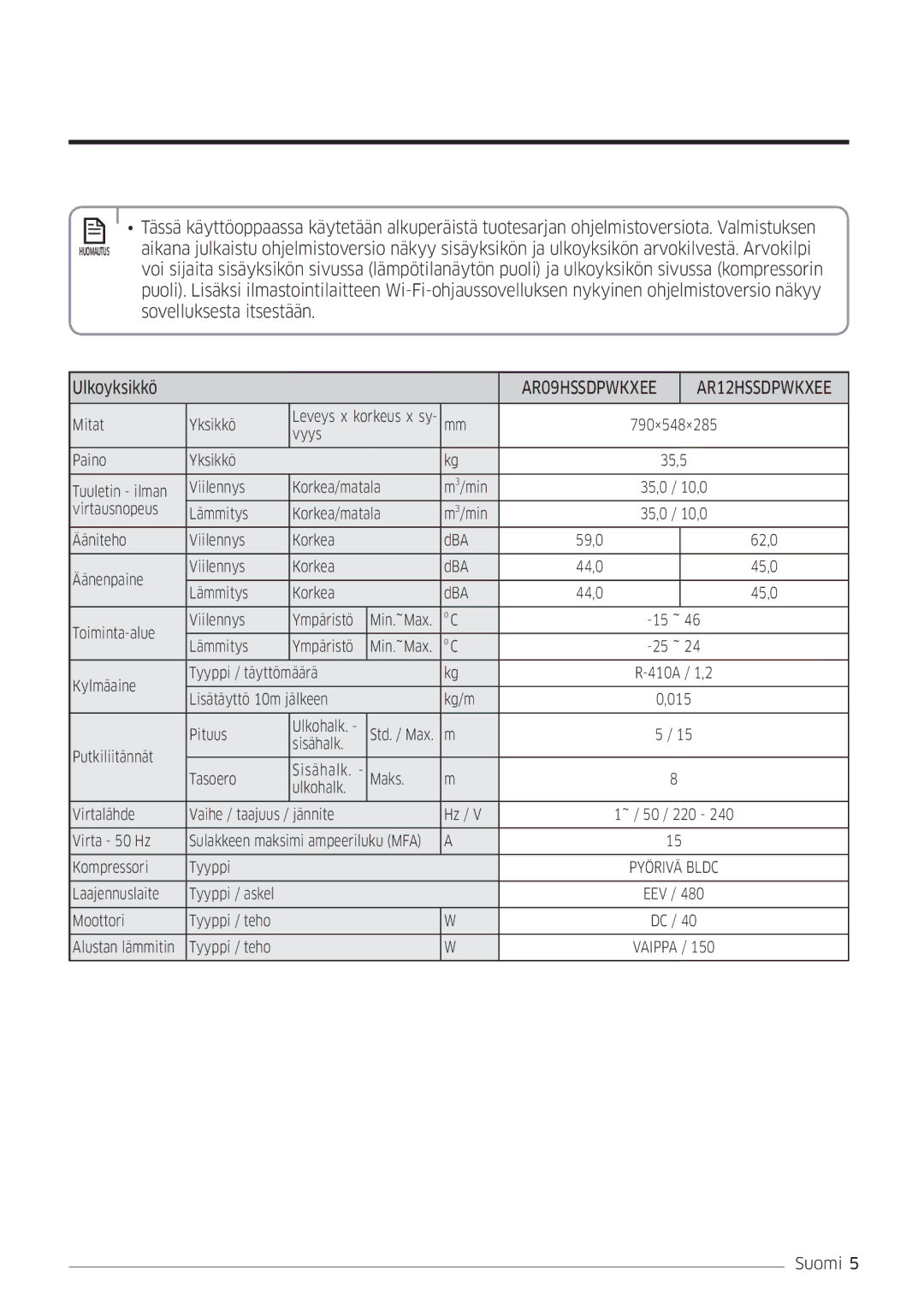 Samsung AR12HSSDPWKNEE, AR09HSSDPWKNEE manual Sovelluksesta itsestään Ulkoyksikkö 