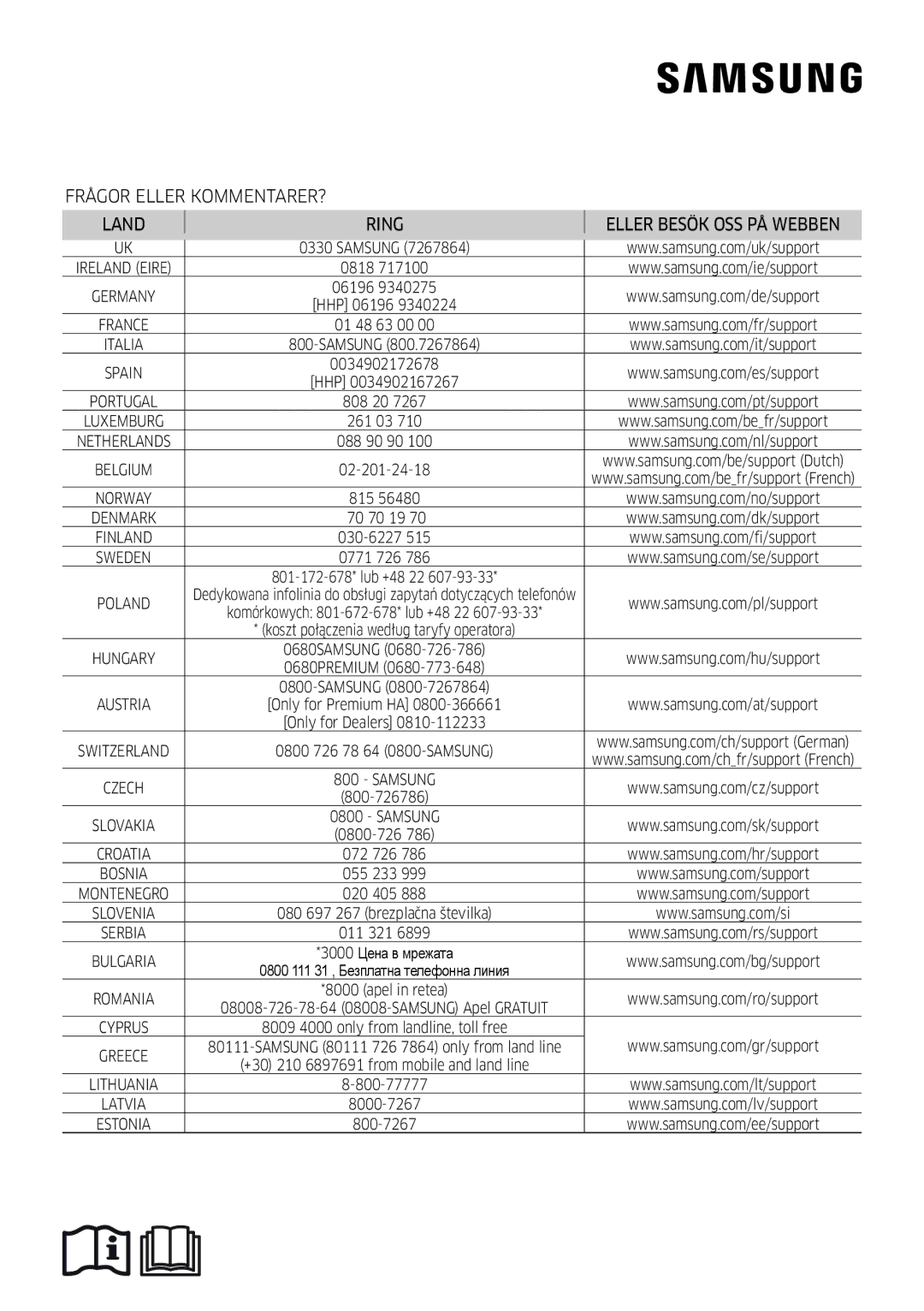 Samsung AR09HSSDPWKNEE, AR12HSSDPWKNEE manual Samsung 