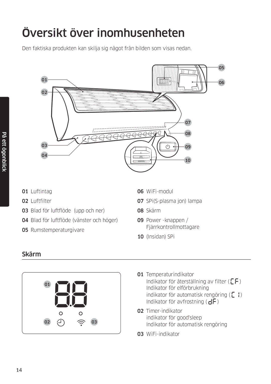 Samsung AR09HSSDPWKNEE, AR12HSSDPWKNEE manual Översikt över inomhusenheten, Skärm 