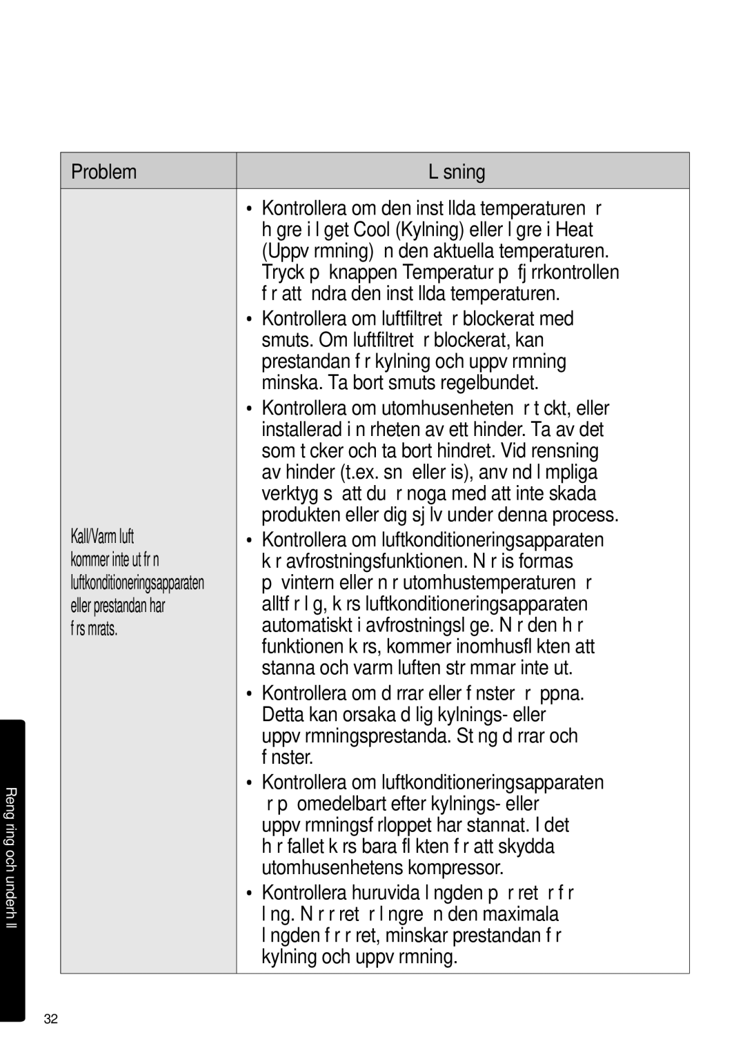 Samsung AR09HSSDPWKNEE, AR12HSSDPWKNEE manual Eller prestandan har 