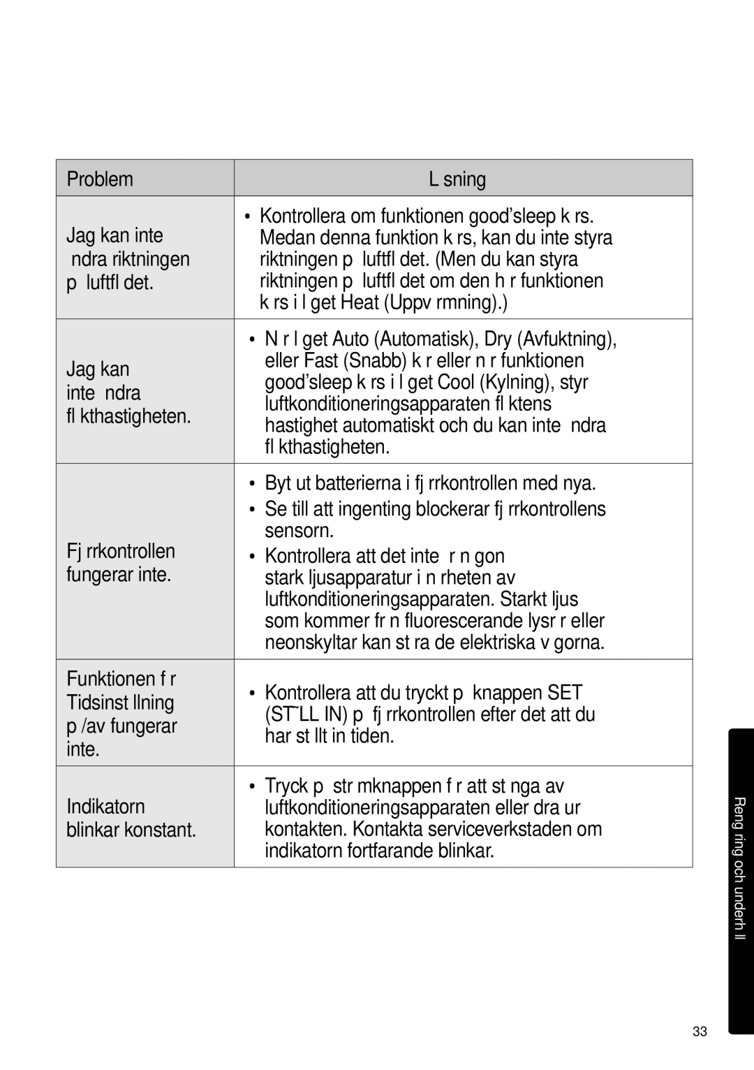 Samsung AR12HSSDPWKNEE, AR09HSSDPWKNEE manual Rengöring och underhåll 