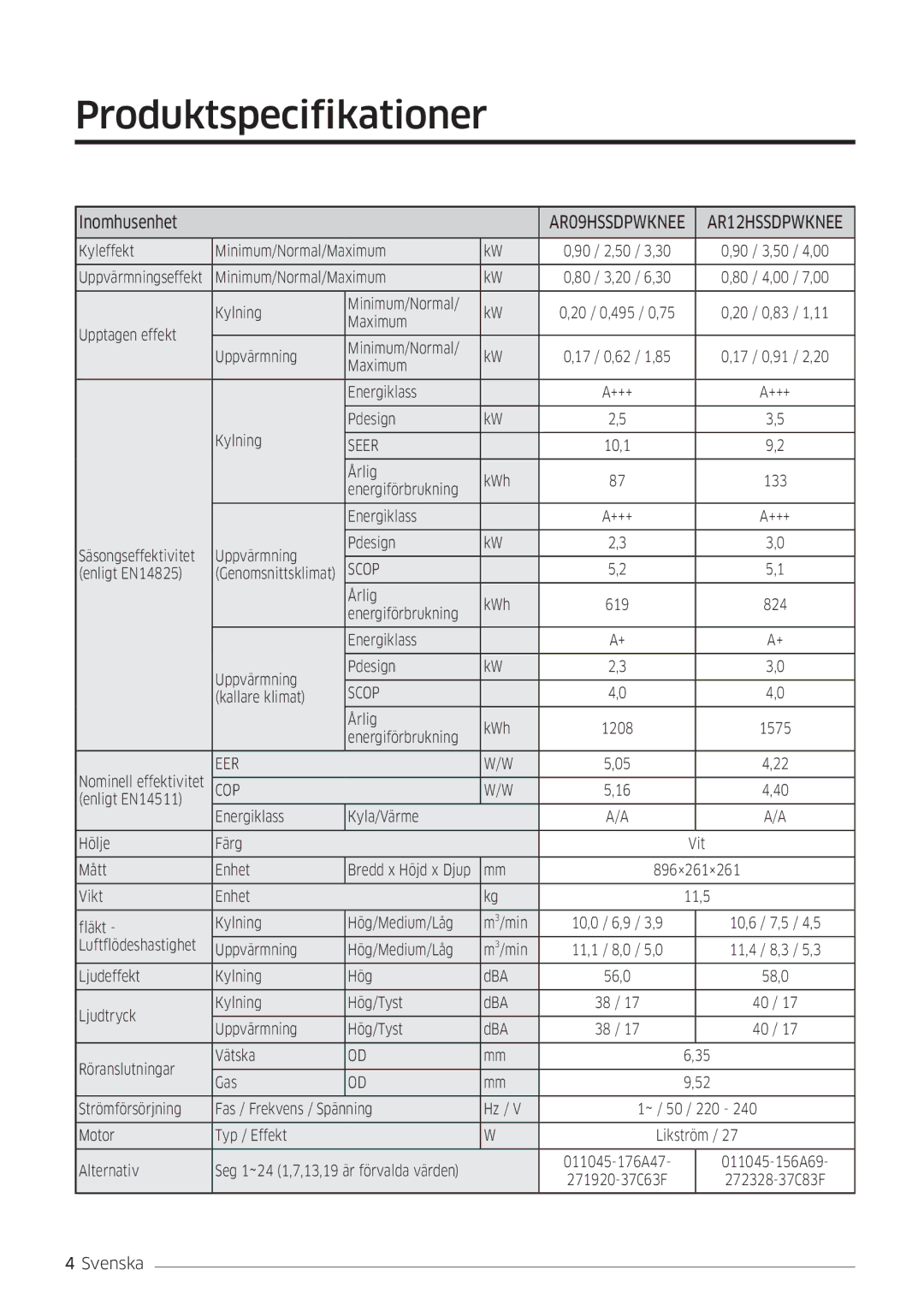 Samsung AR09HSSDPWKNEE, AR12HSSDPWKNEE manual Produktspecifikationer, Inomhusenhet 