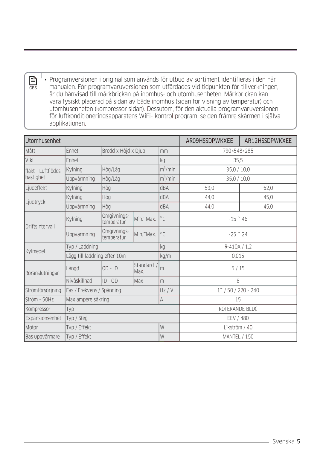 Samsung AR12HSSDPWKNEE, AR09HSSDPWKNEE manual Applikationen Utomhusenhet 