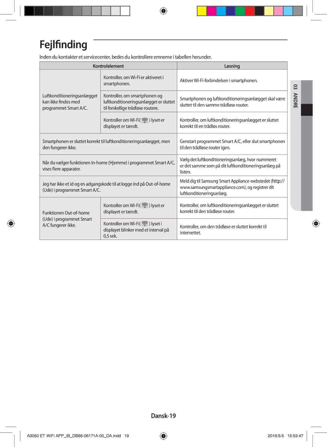 Samsung AR09HSSDPWKNEE, AR12HSSDPWKNEE manual Fejlfinding, Dansk-19 