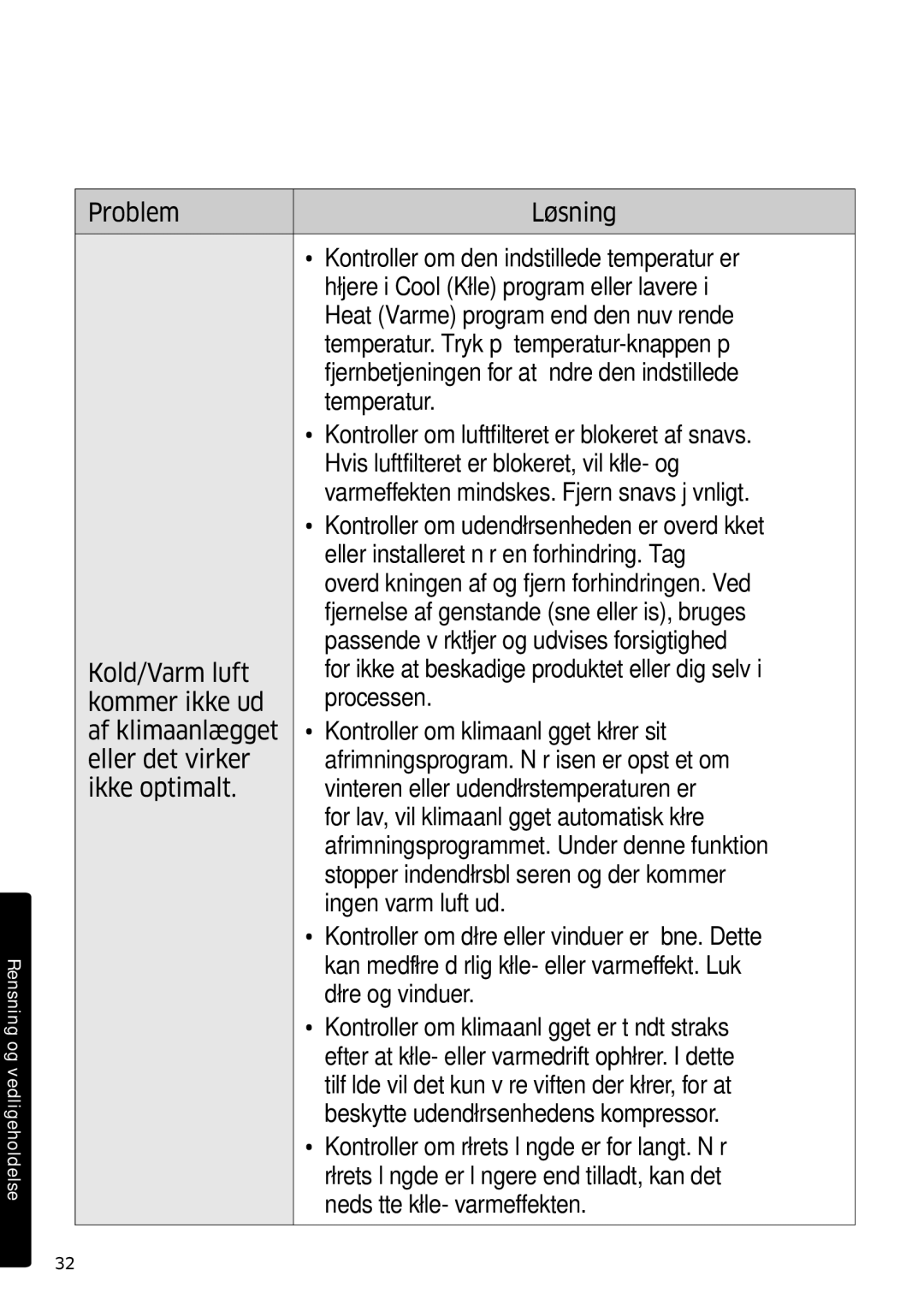 Samsung AR09HSSDPWKNEE, AR12HSSDPWKNEE manual Rensning og vedligeholdelse 