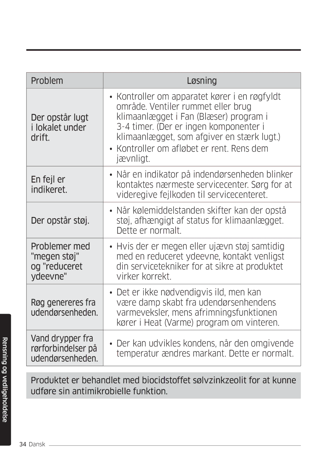 Samsung AR09HSSDPWKNEE, AR12HSSDPWKNEE manual Rensning og vedligeholdelse 