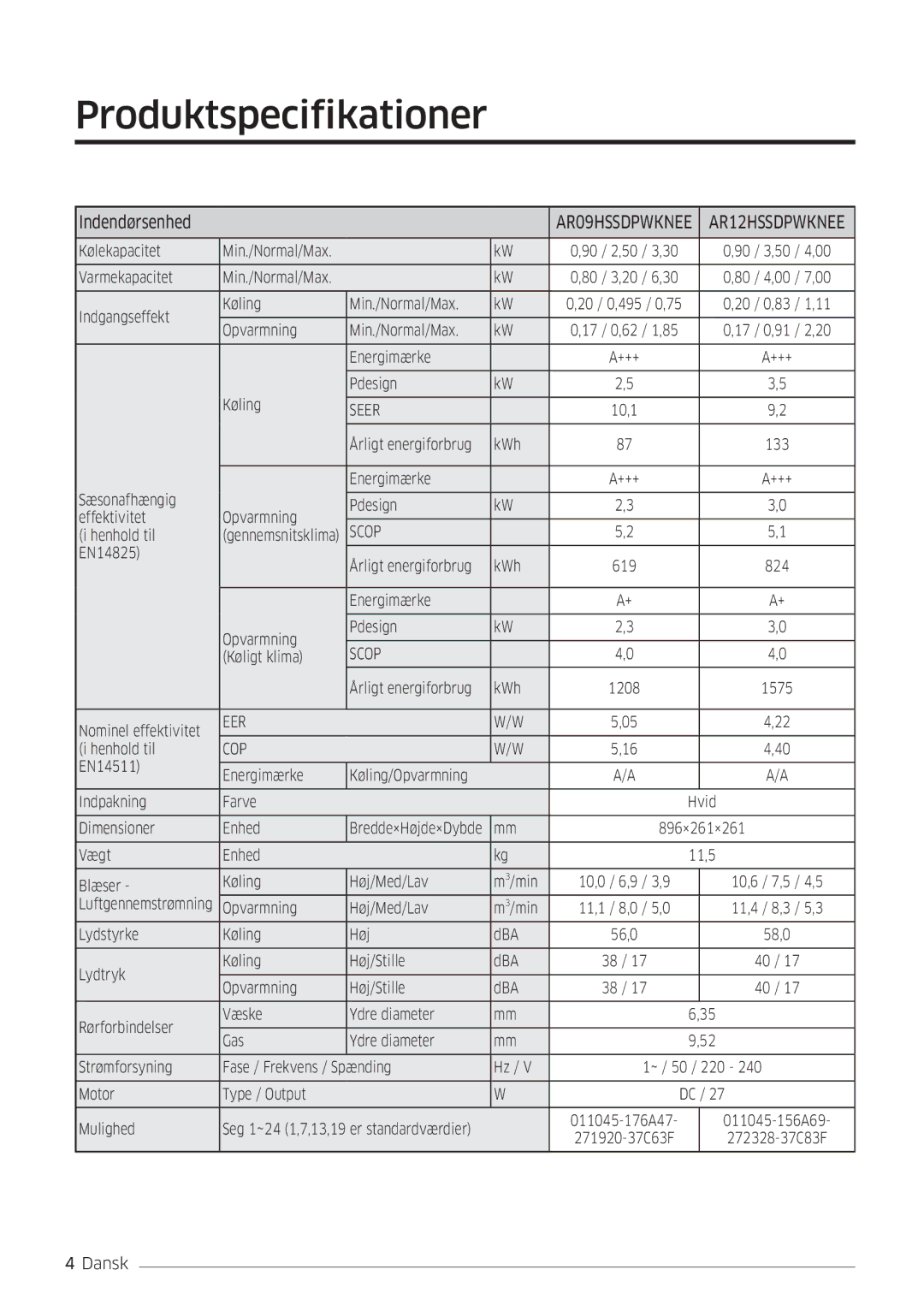 Samsung AR09HSSDPWKNEE, AR12HSSDPWKNEE manual Produktspecifikationer, Indendørsenhed 