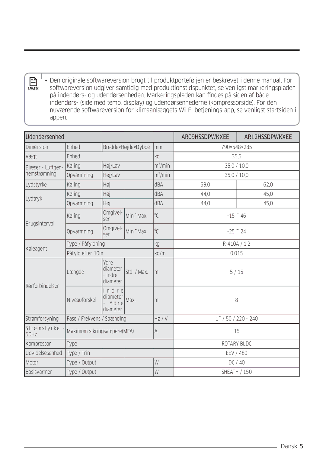 Samsung AR12HSSDPWKNEE, AR09HSSDPWKNEE manual Appen 