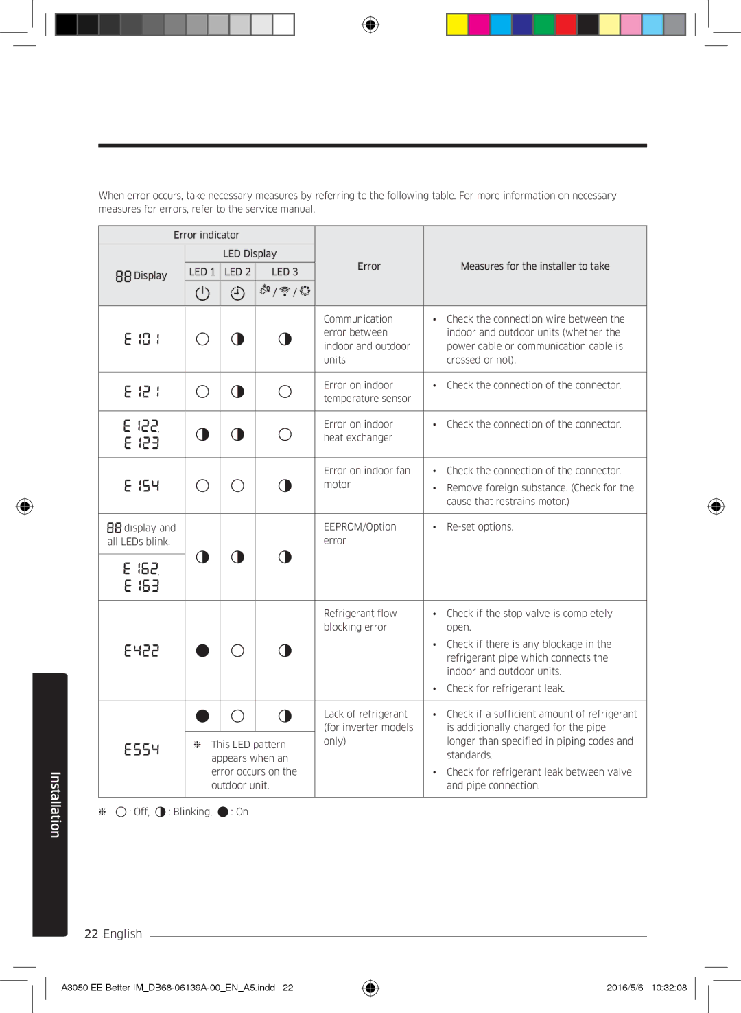 Samsung AR09HSSDPWKNEE, AR12HSSDPWKNEE manual Led 