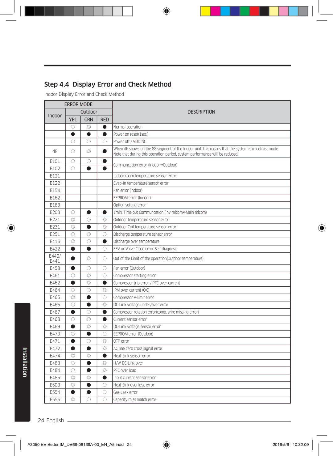 Samsung AR09HSSDPWKNEE, AR12HSSDPWKNEE manual Display Error and Check Method, Description 