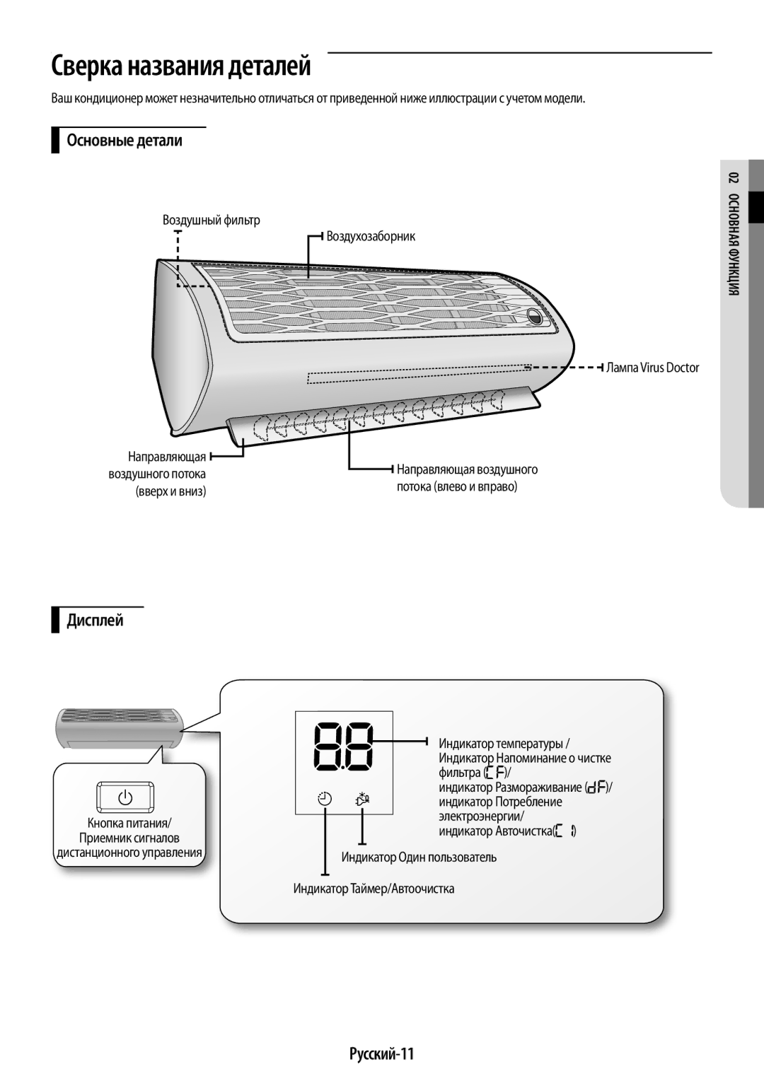 Samsung AR09HSSDRWKNER, AR12HSSDRWKNER manual Сверка названия деталей, Основные детали, Дисплей, Русский-11 