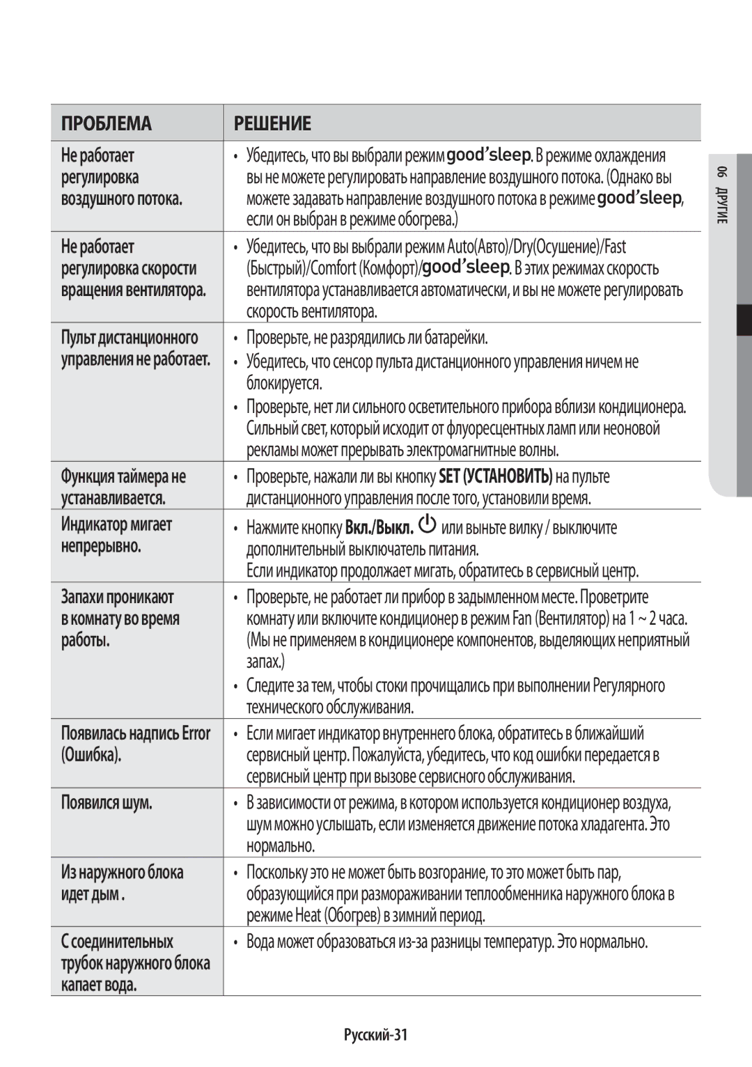 Samsung AR09HSSDRWKNER manual Скорость вентилятора, Блокируется, Дополнительный выключатель питания, Запах, Нормально 