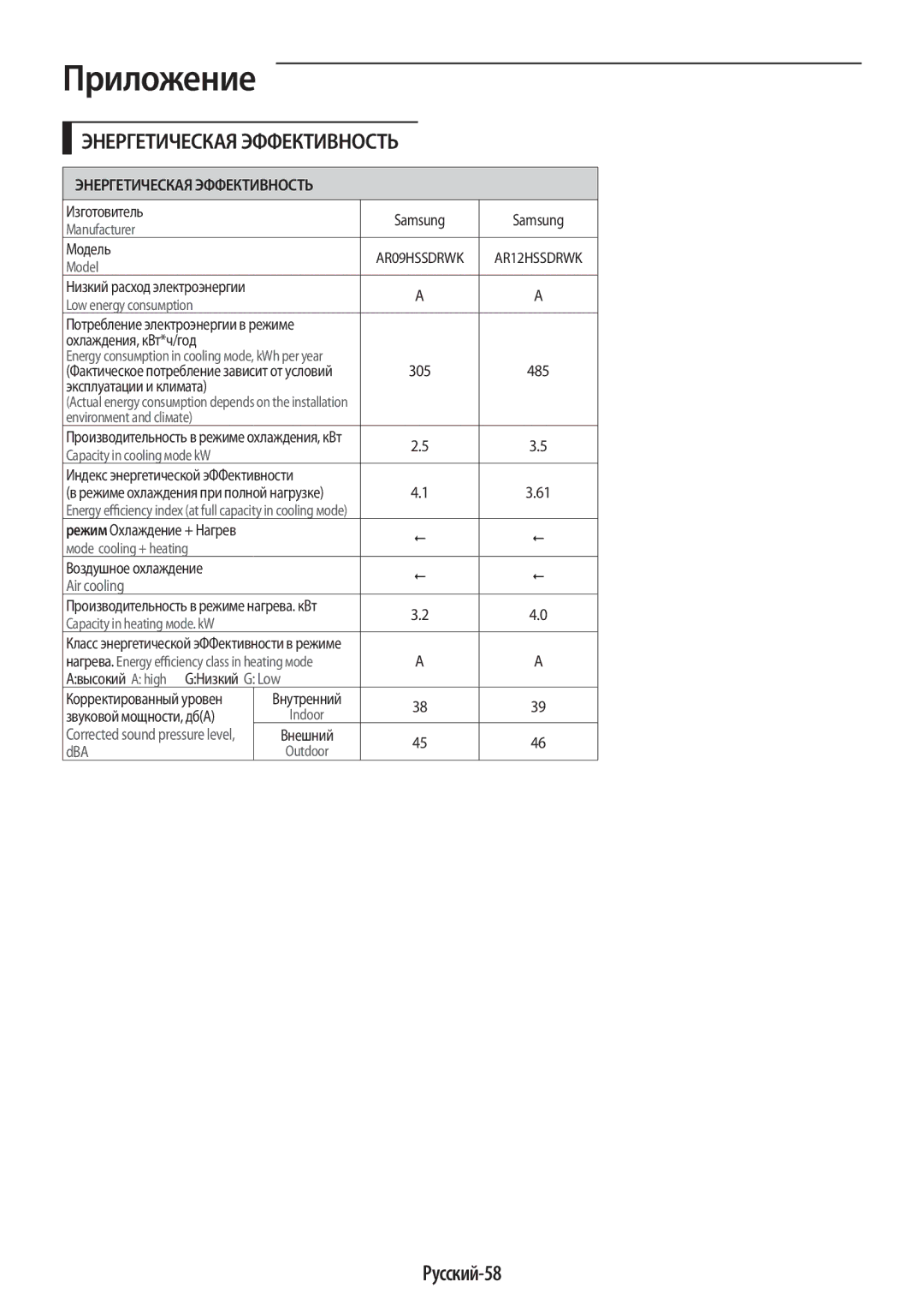 Samsung AR12HSSDRWKNER, AR09HSSDRWKNER manual Приложение, Русский-58 