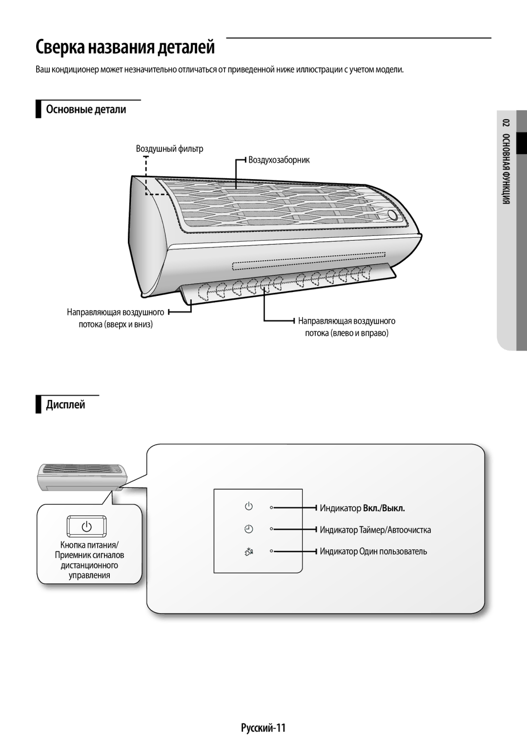 Samsung AR07JQFSAWKNER, AR12JQFSCWKNER Сверка названия деталей, Основные детали, Дисплей, Русский-11, Внаяо02 сОфункция 