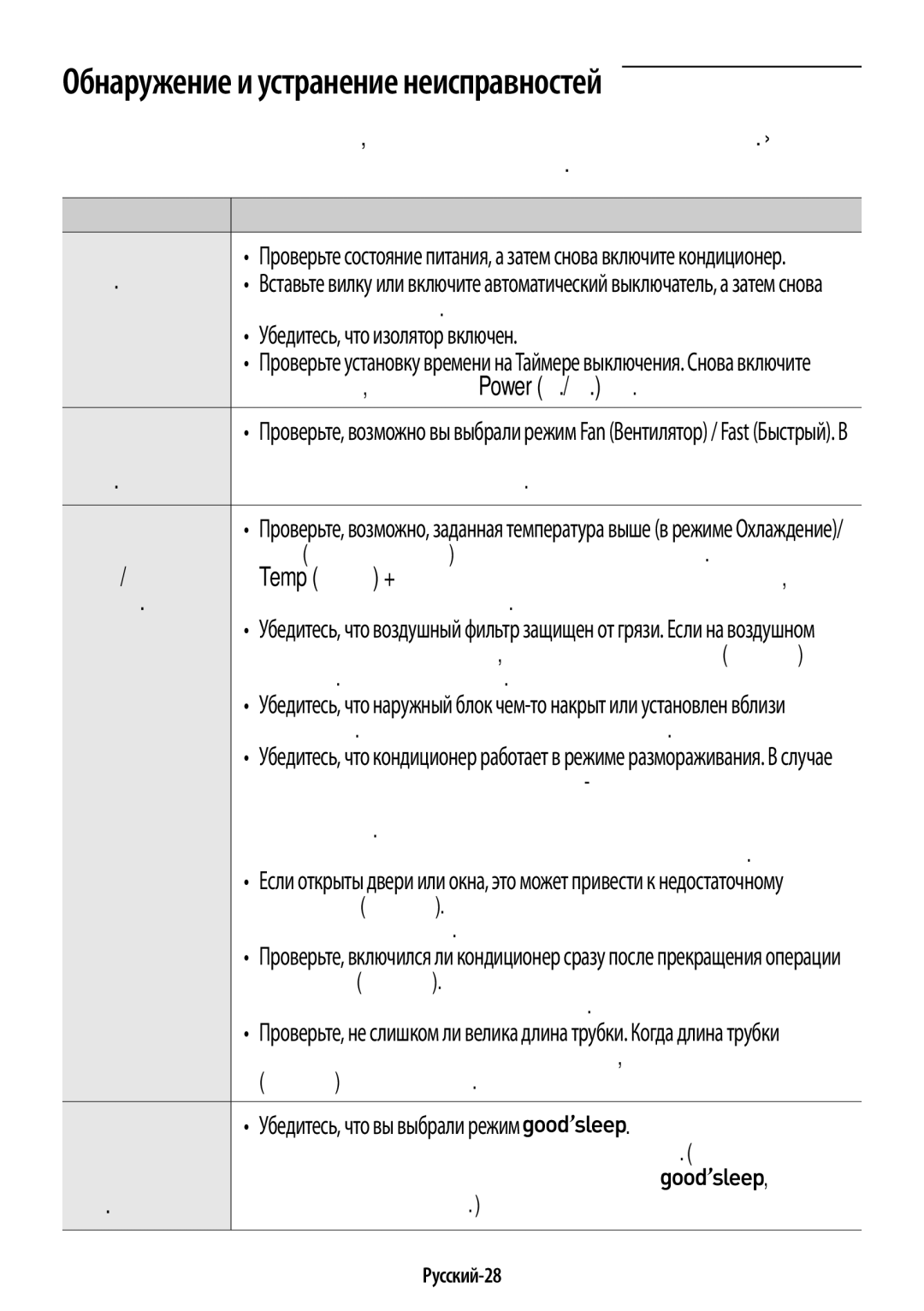 Samsung AR09JQFSAWKNER Обнаружение и устранение неисправностей, Русский-28, Кондиционер не, Температуры не, Теплый воздух 