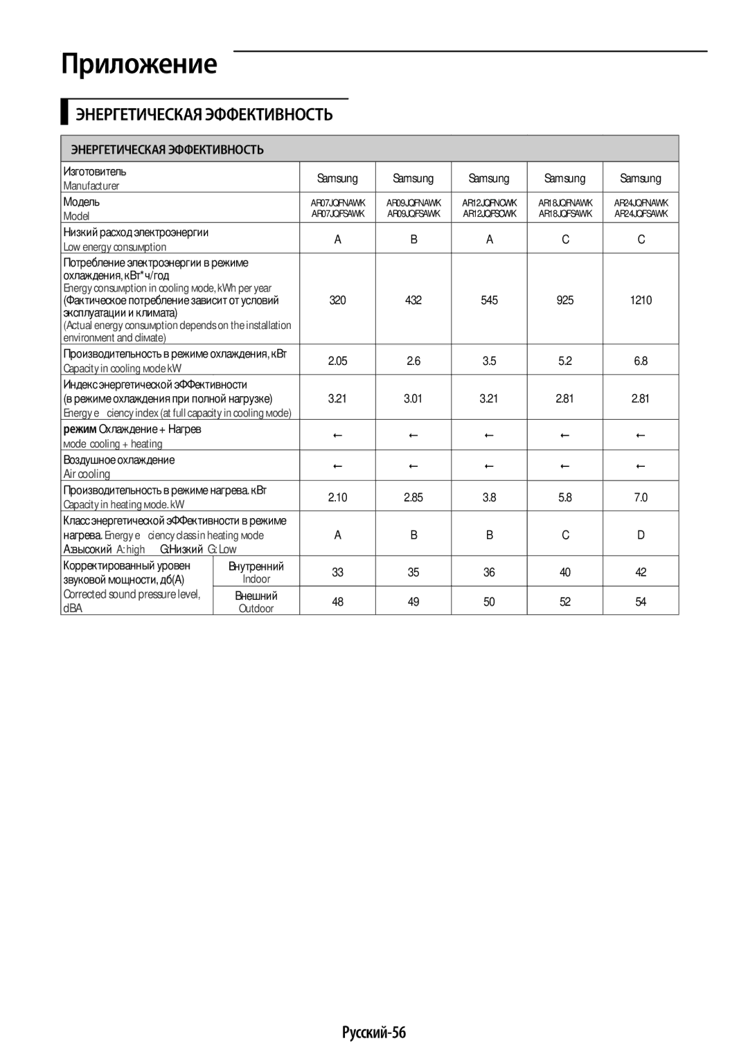 Samsung AR07JQFSAWKNER, AR12JQFSCWKNER, AR09JQFSAWKNER manual Приложение, Русский-56 