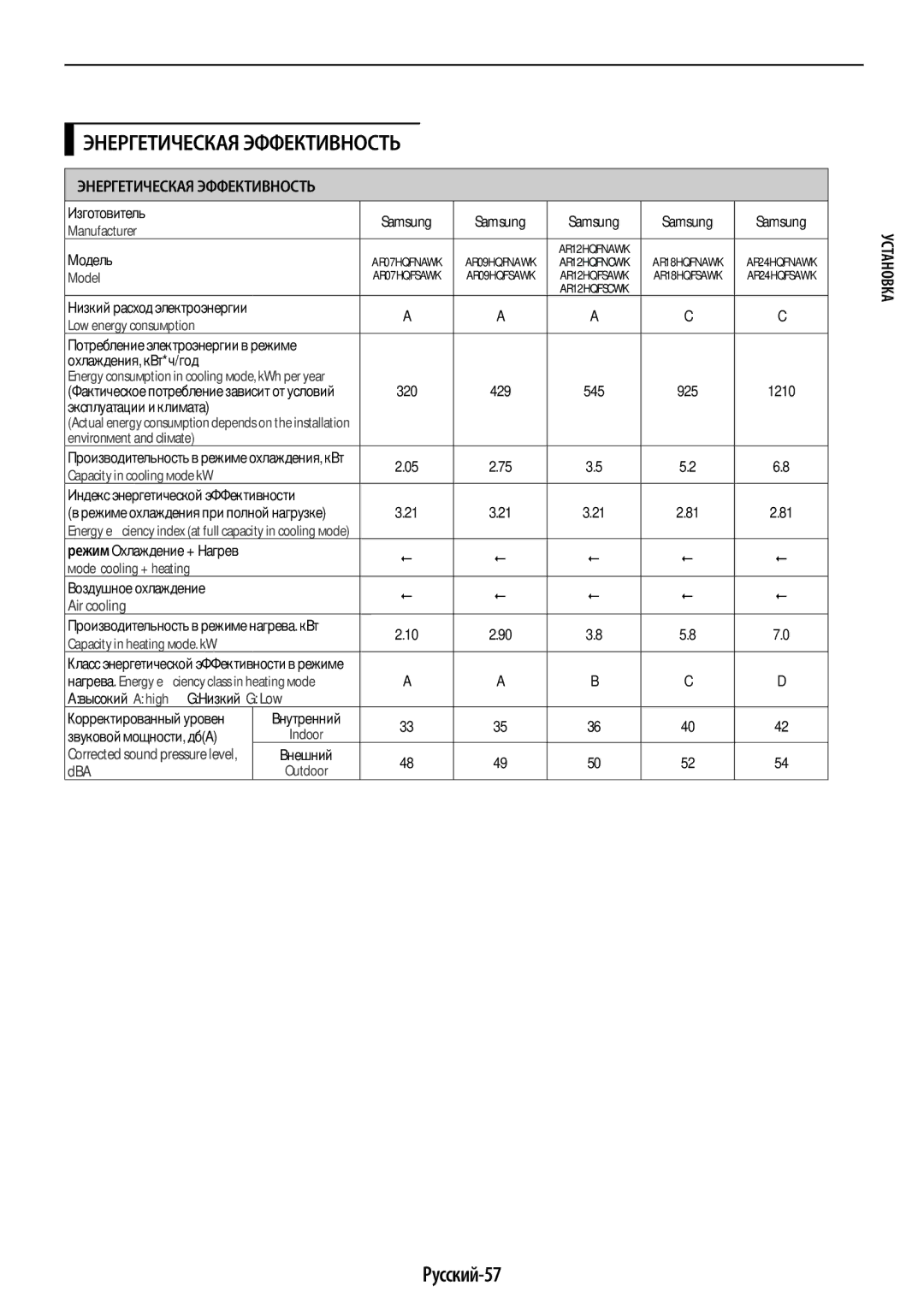 Samsung AR12JQFSCWKNER, AR09JQFSAWKNER, AR07JQFSAWKNER manual Русский-57 