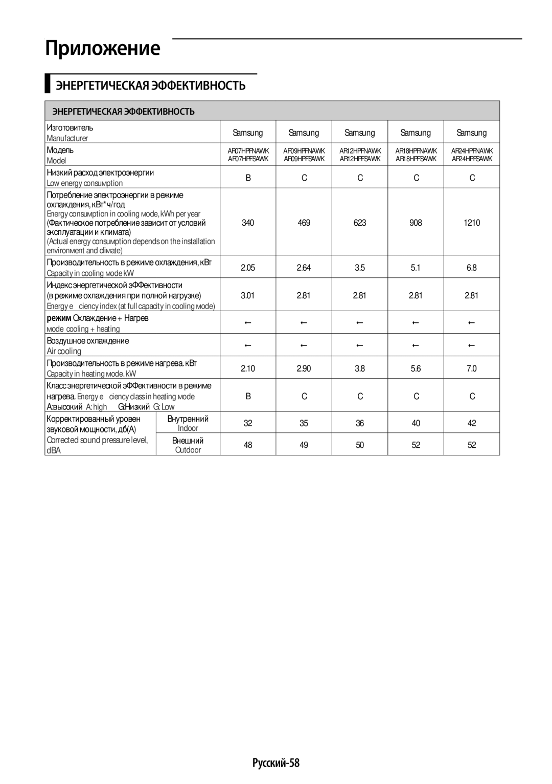 Samsung AR09JQFSAWKNER, AR12JQFSCWKNER, AR07JQFSAWKNER manual Русский-58 