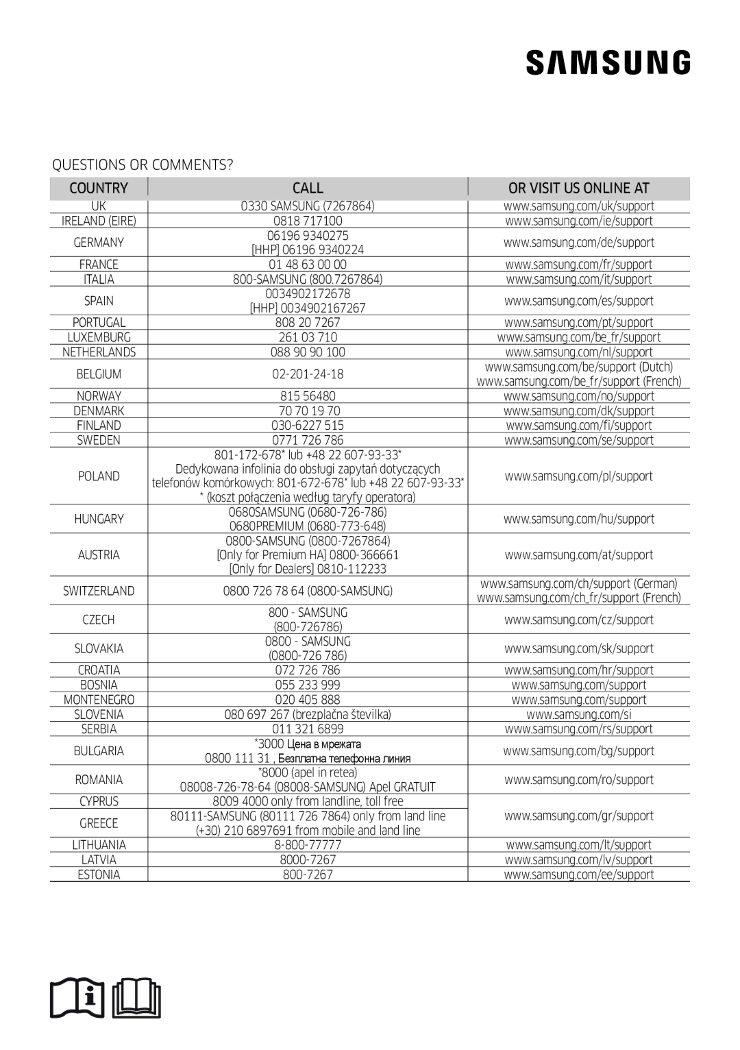 Samsung AR09JSFPPWQNEE, AR12JSFPPWQNEE manual Questions or COMMENTS? Country Call Or Visit US Online AT 