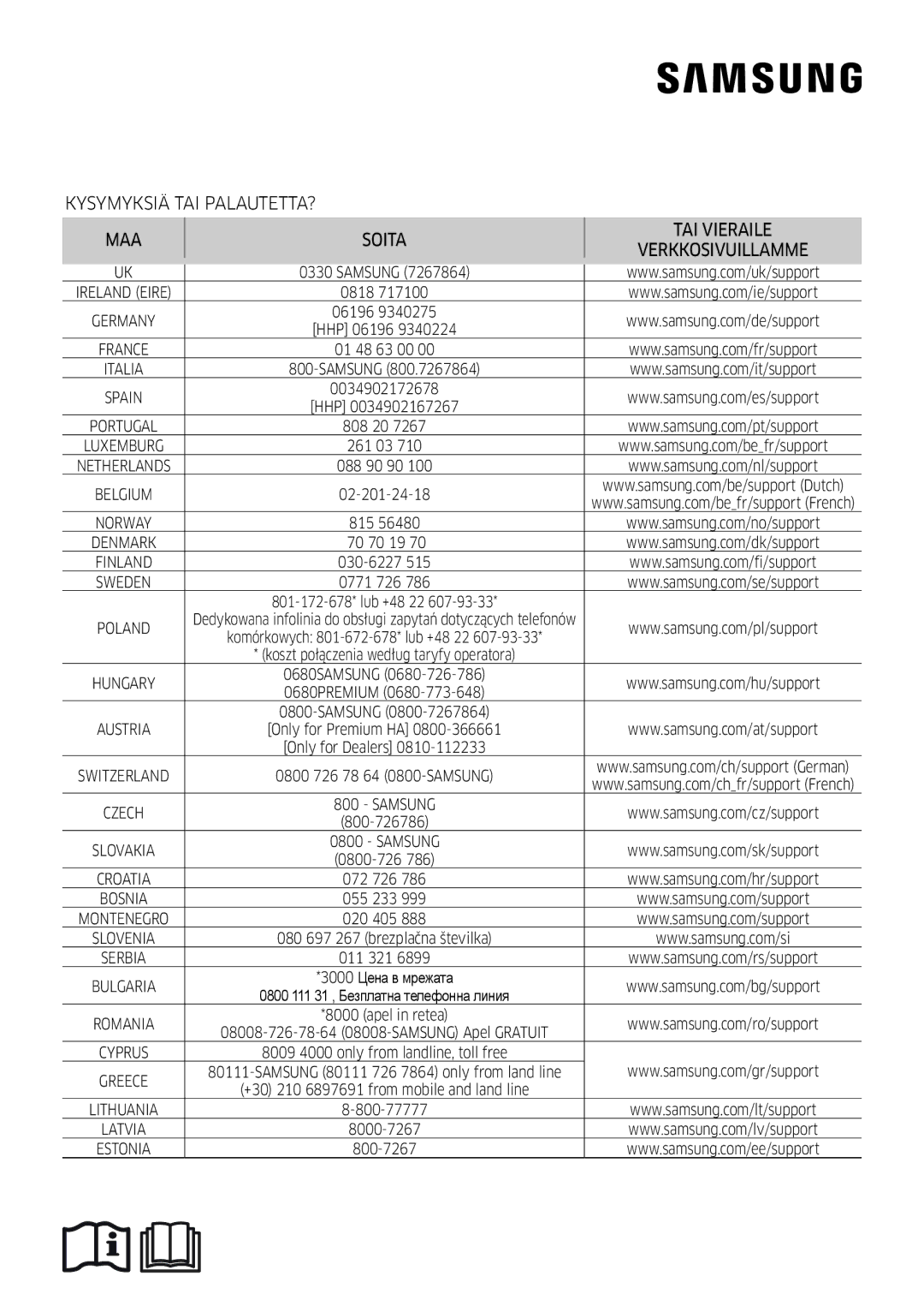 Samsung AR09JSFPPWQNEE, AR12JSFPPWQNEE manual Samsung 