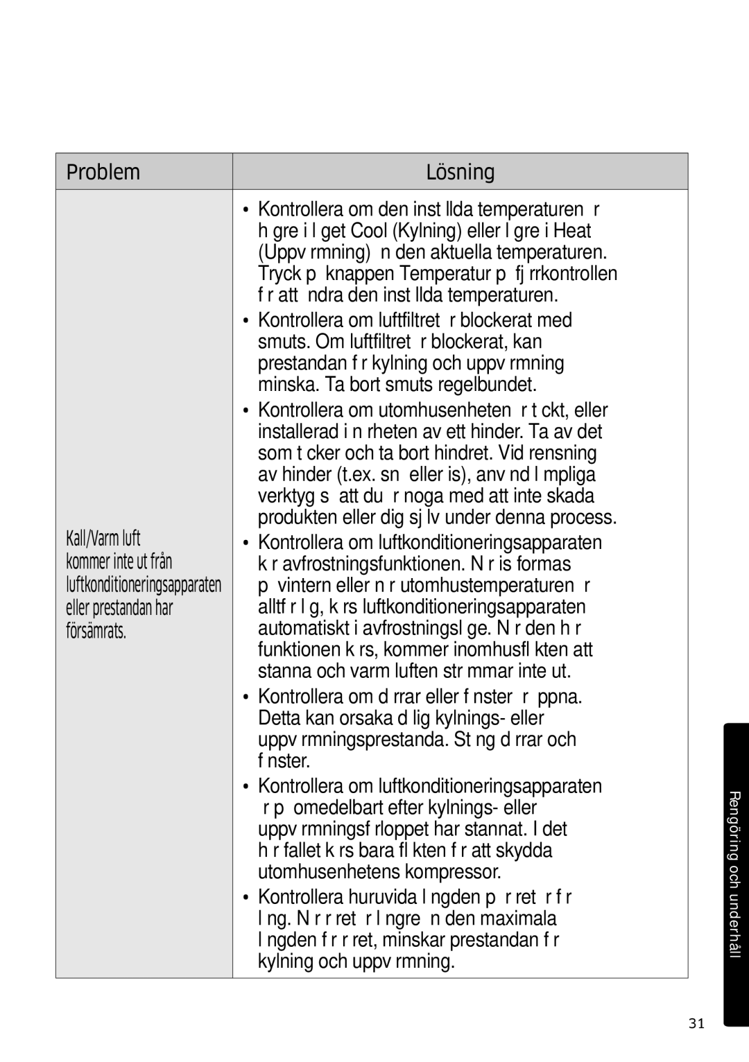 Samsung AR12JSFPPWQNEE, AR09JSFPPWQNEE manual Eller prestandan har 