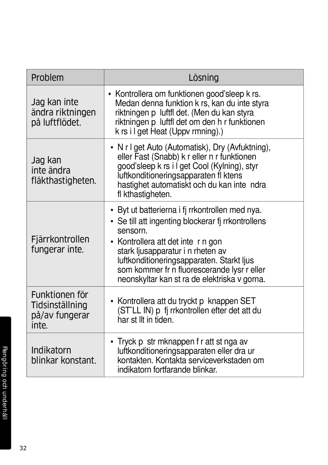 Samsung AR09JSFPPWQNEE, AR12JSFPPWQNEE manual Rengöring och underhåll 