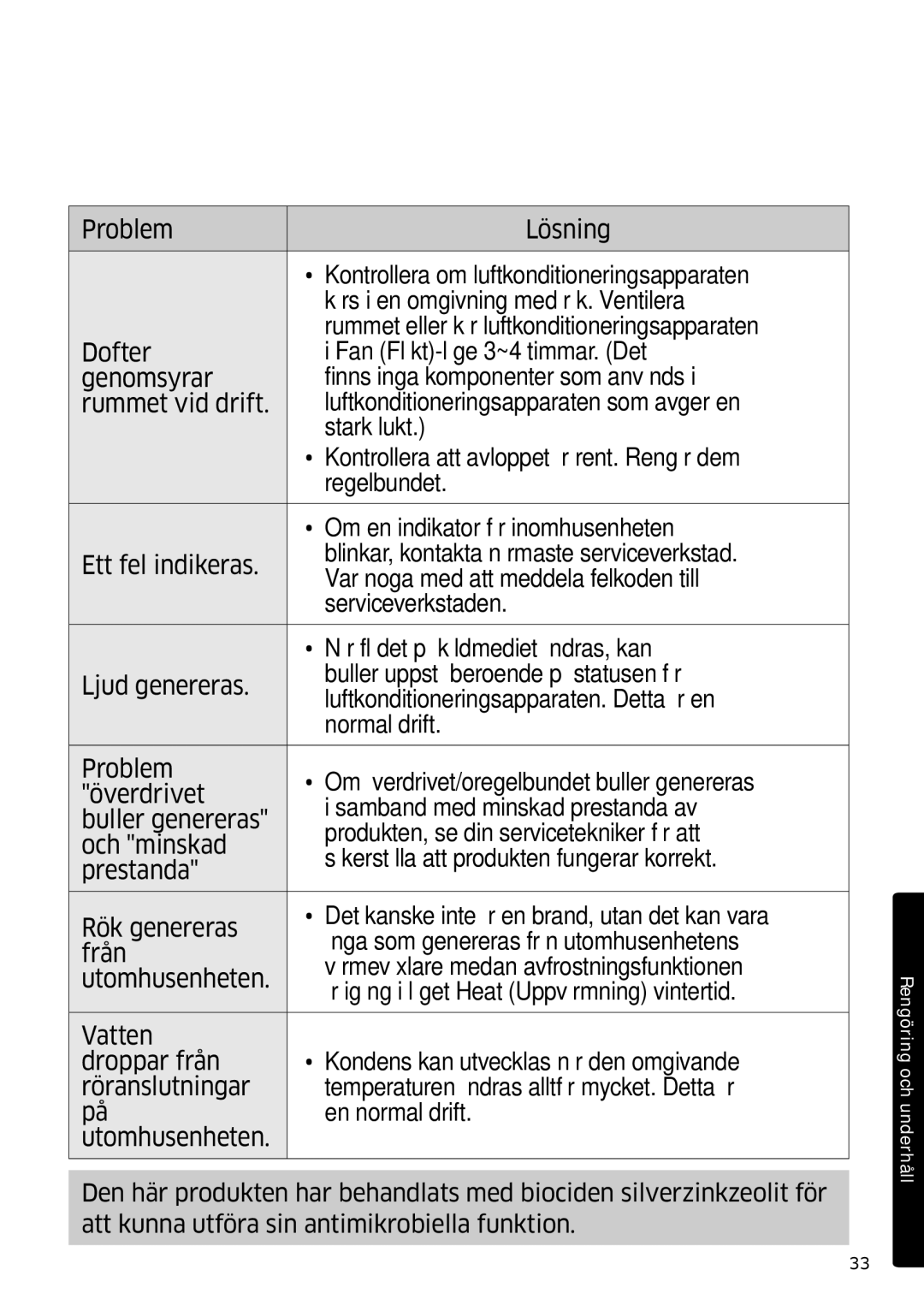 Samsung AR12JSFPPWQNEE, AR09JSFPPWQNEE manual Rengöring och underhåll 