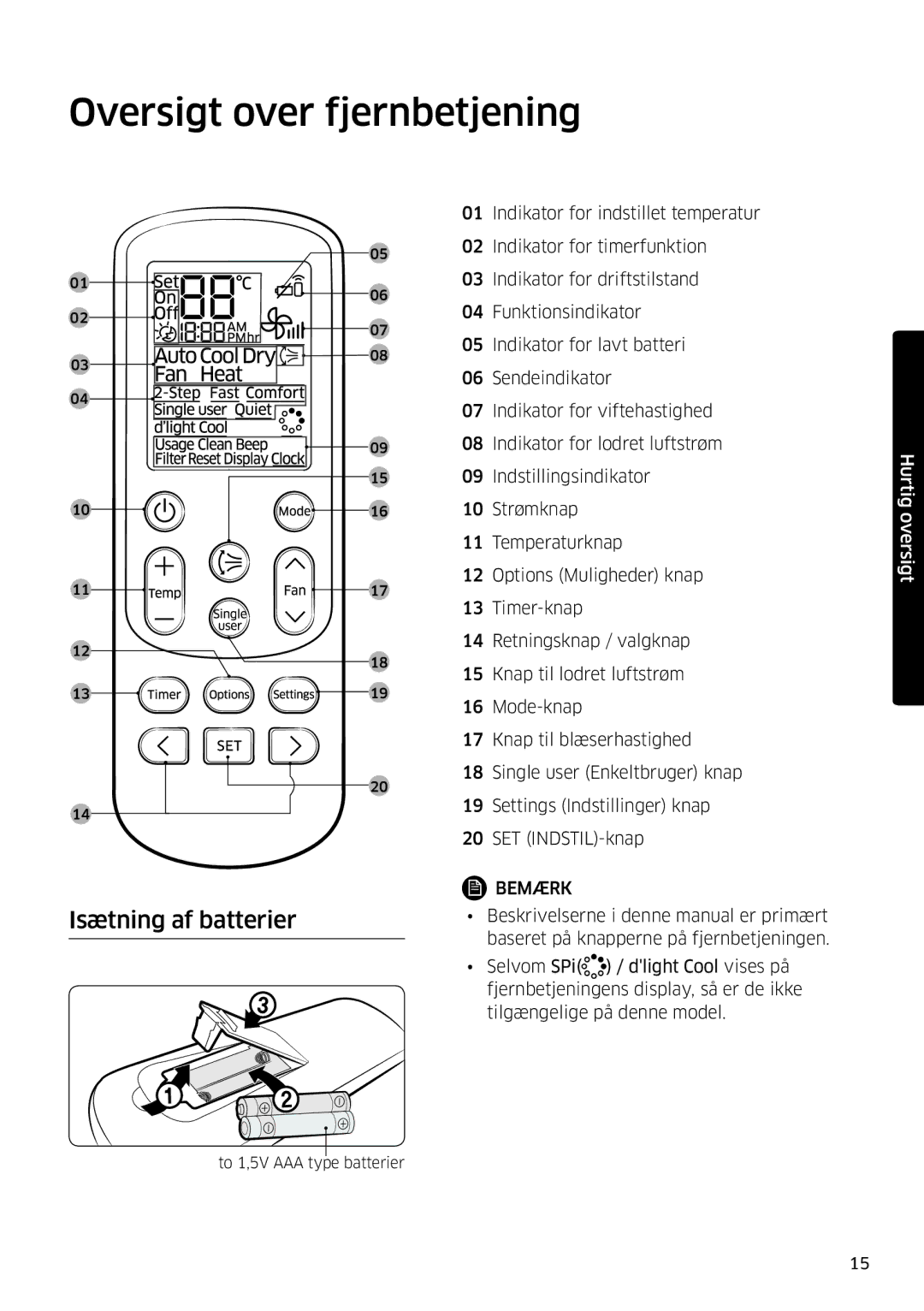 Samsung AR12JSFPPWQNEE, AR09JSFPPWQNEE manual Oversigt over fjernbetjening, Isætning af batterier 