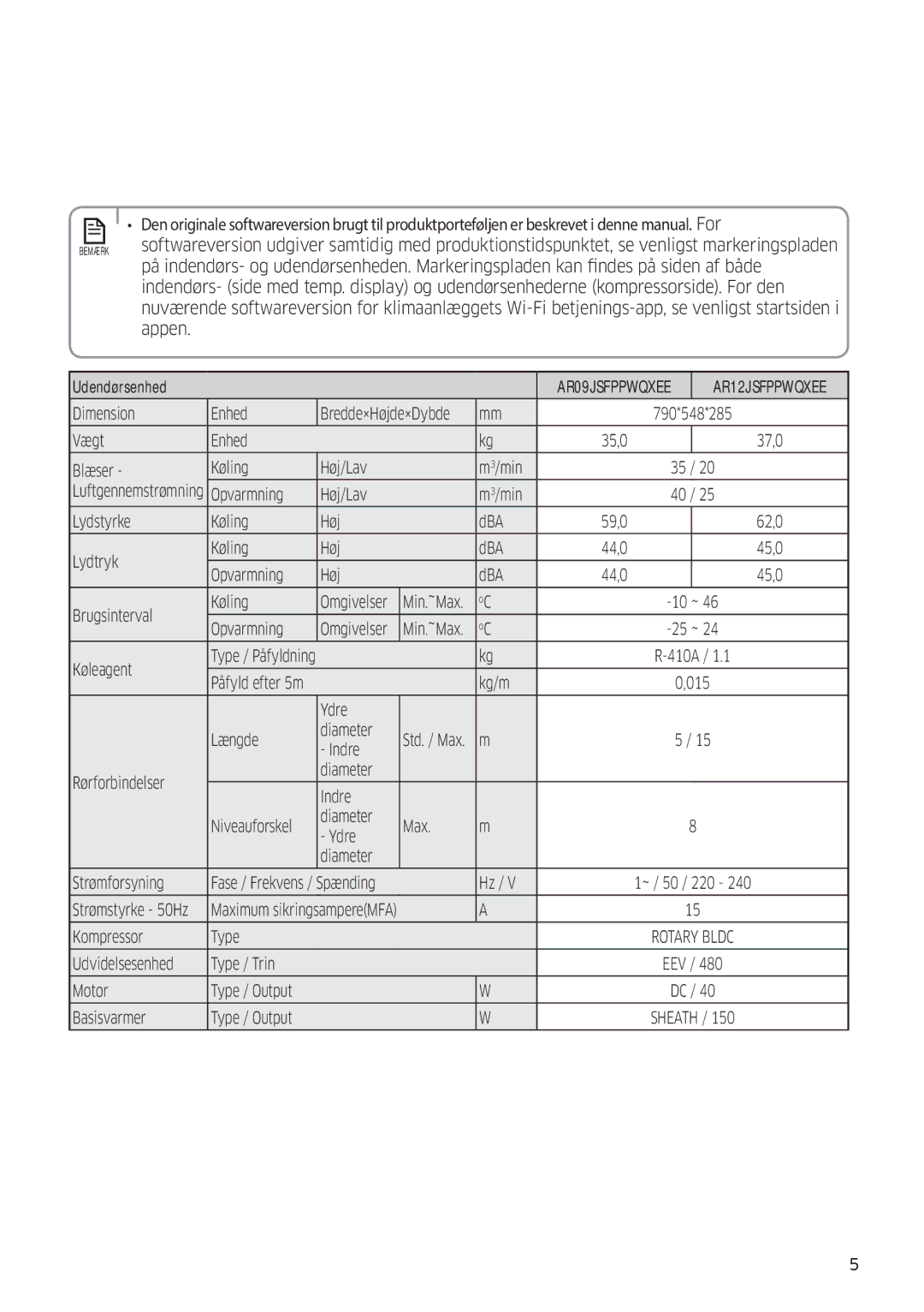 Samsung AR12JSFPPWQNEE, AR09JSFPPWQNEE manual Appen 