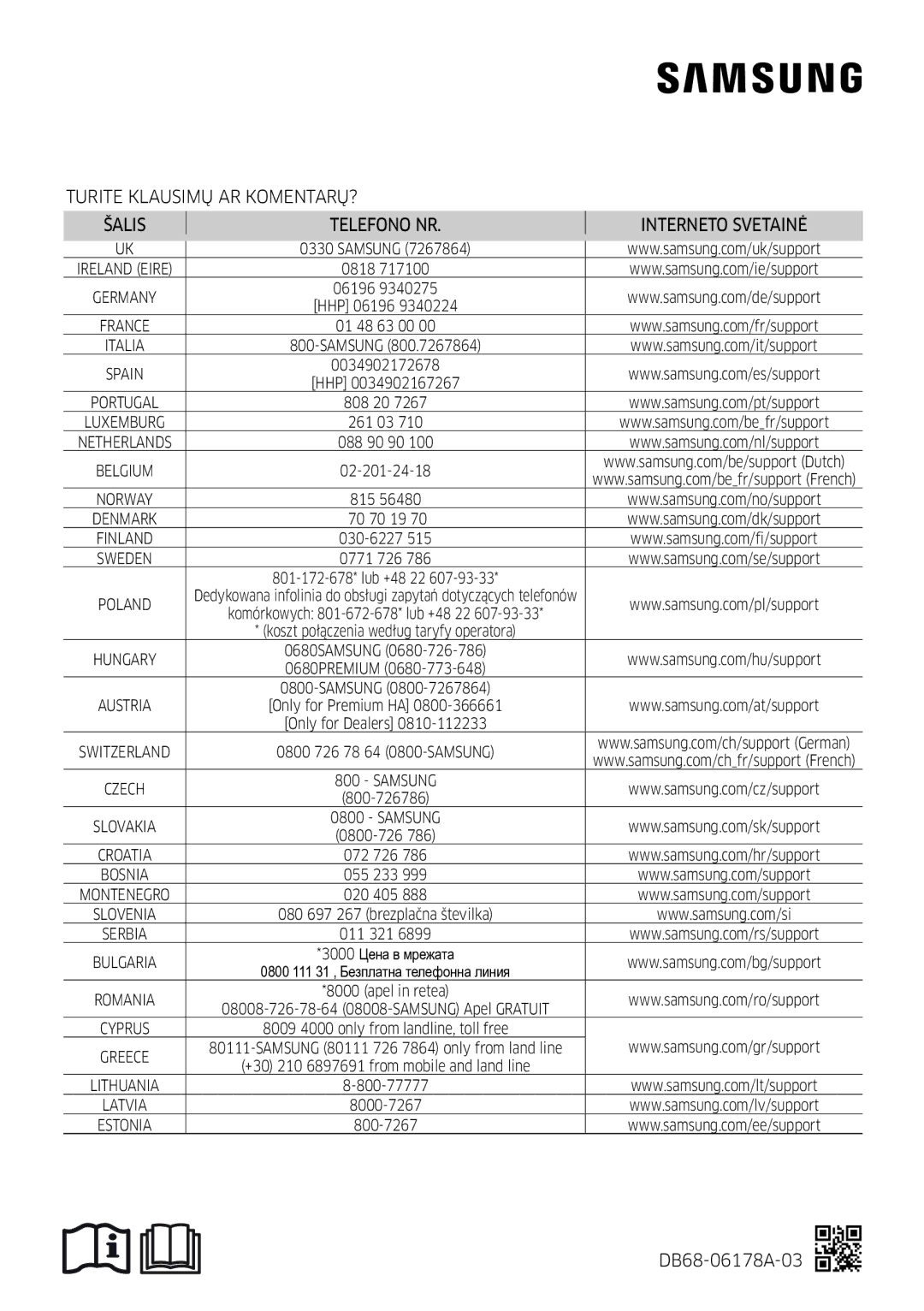 Samsung AR09JSFPPWQNEE, AR12JSFPPWQNEE manual Samsung 