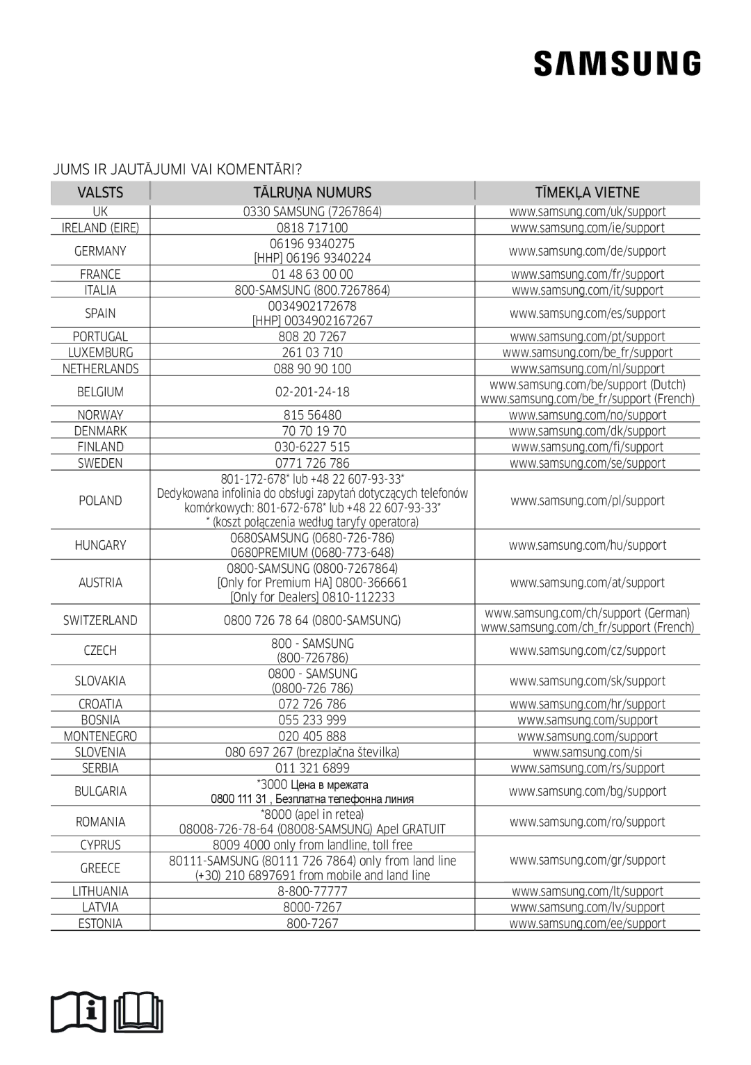 Samsung AR09JSFPPWQNEE, AR12JSFPPWQNEE manual Samsung 