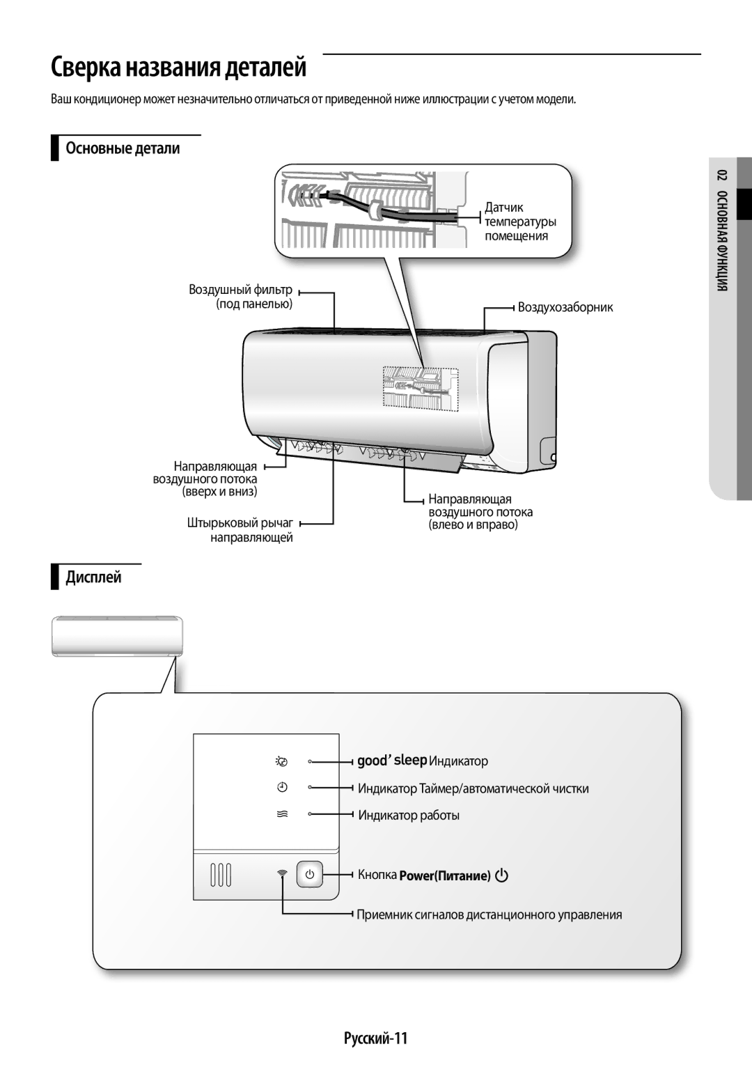 Samsung AR09KQFHBWKNER, AR12KQFHBWKNER manual Сверка названия деталей, Основные детали, Дисплей, Русский-11 