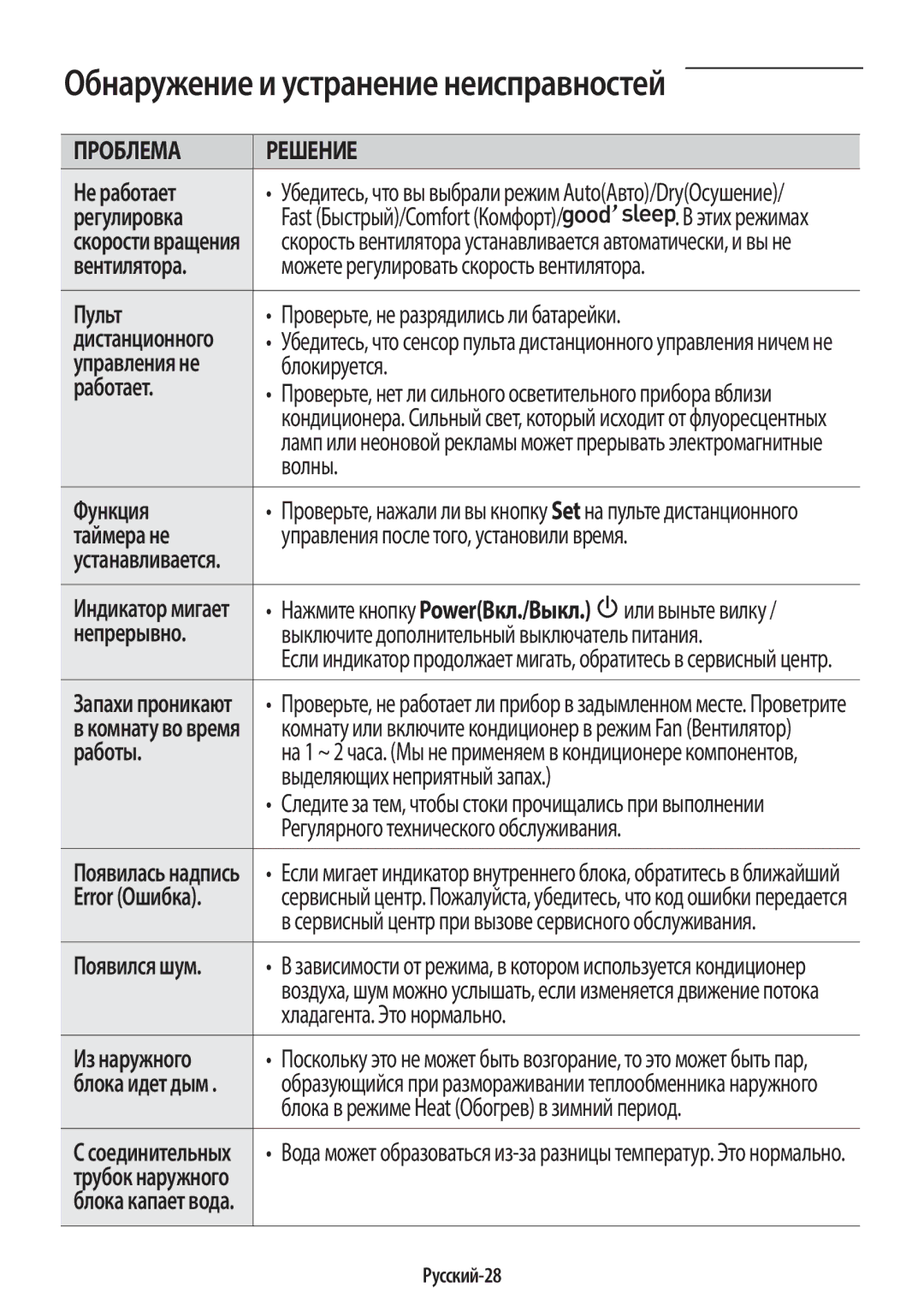 Samsung AR12KQFHBWKNER, AR09KQFHBWKNER manual Обнаружение и устранение неисправностей 