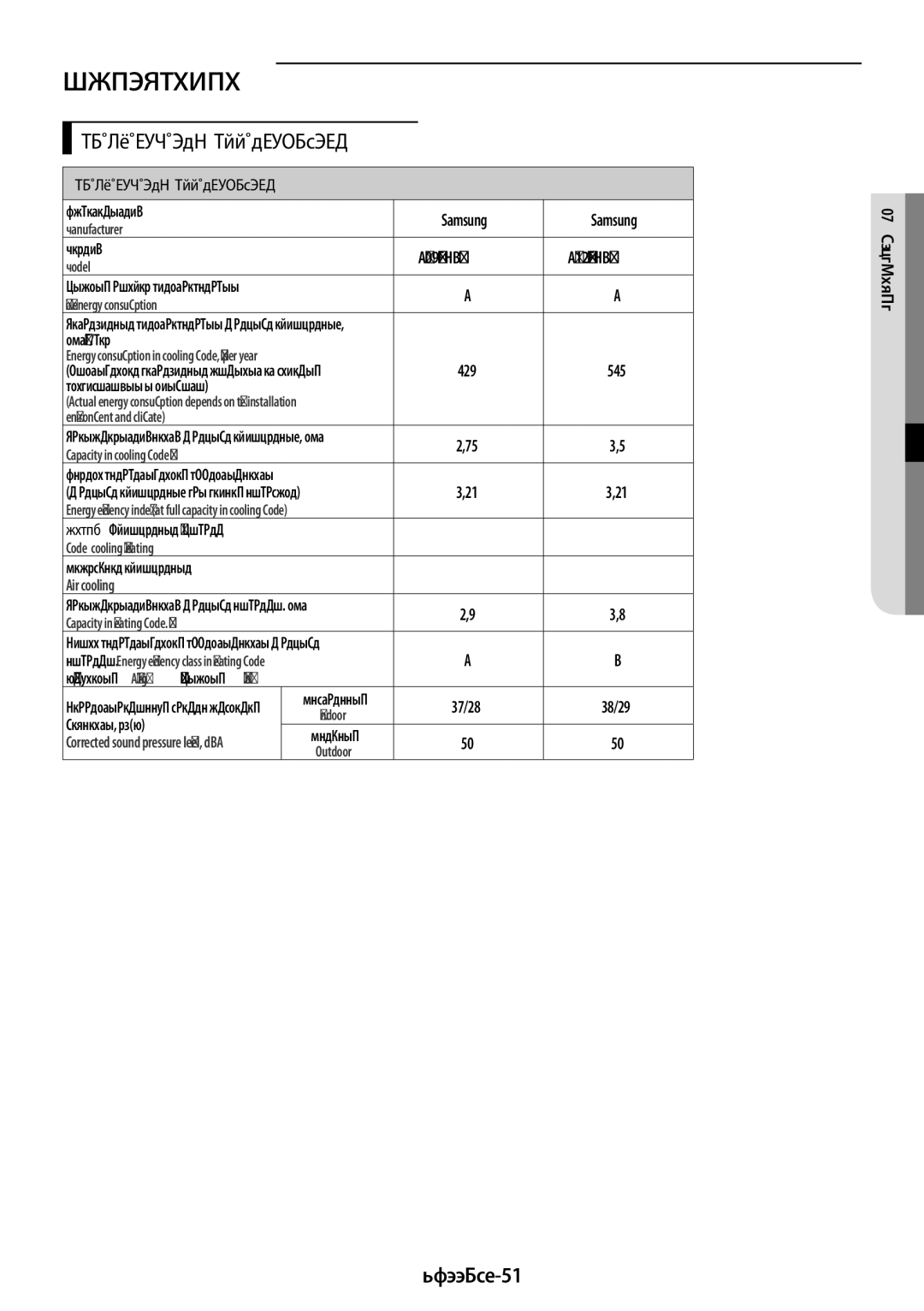 Samsung AR09KQFHBWKNER manual Приложение, Русский-51, Низкий расход электроэнергии, Режиме охлаждения при полной нагрузке 