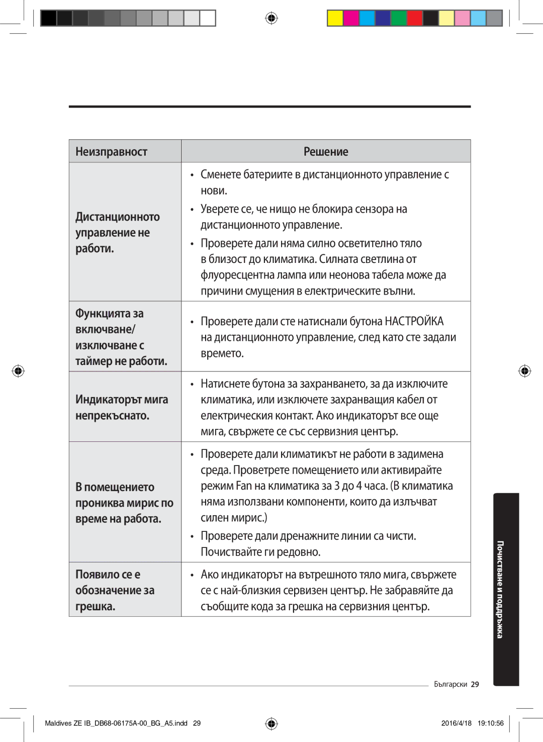 Samsung AR12KSFPEWQNZE, AR09KSFPEWQNZE Работи, Функцията за, Включване, Изключване с, Помещението, Обозначение за, Грешка 