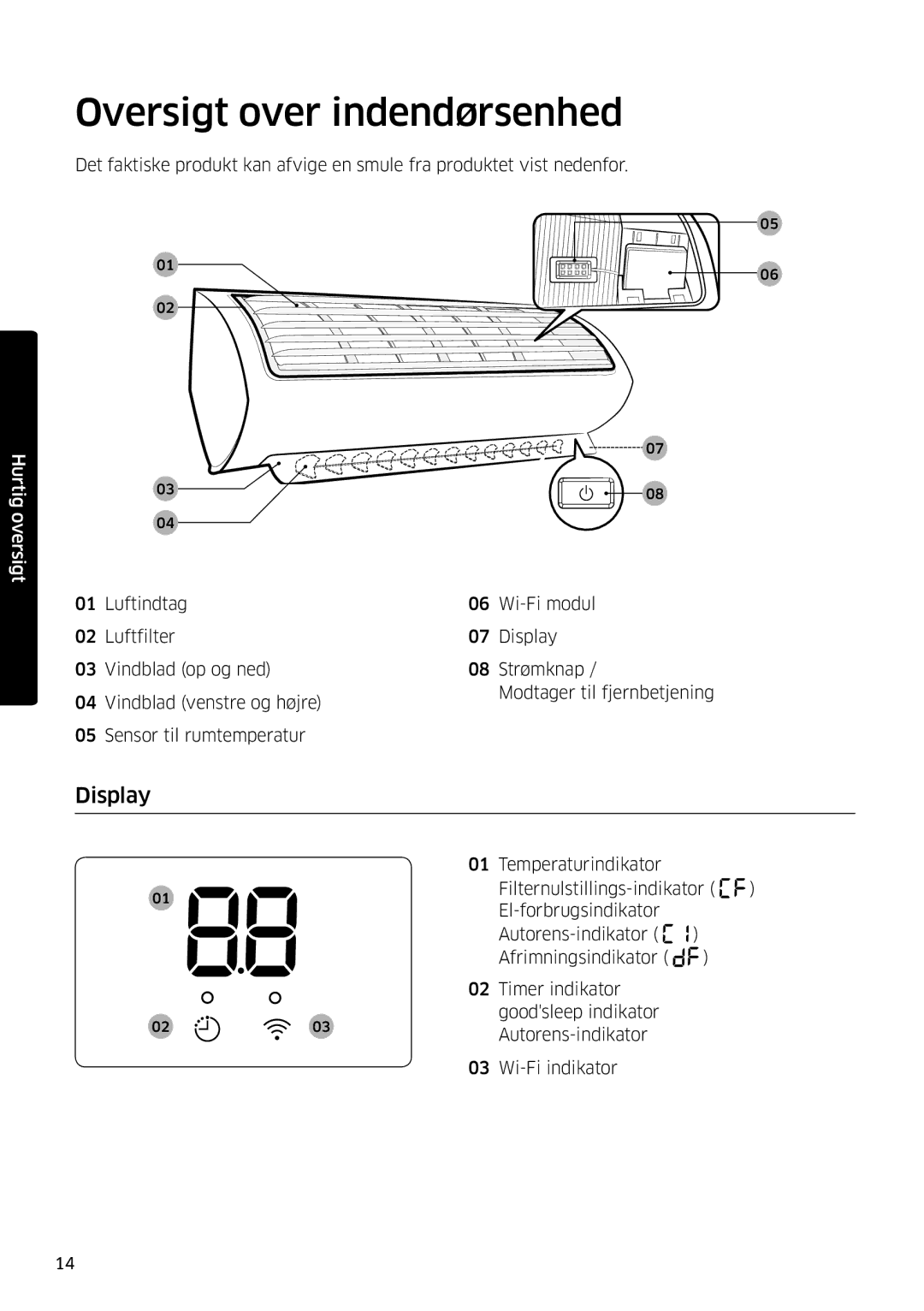 Samsung AR09KSFSQWKNEE, AR12KSFSQWKNEE manual Oversigt over indendørsenhed, Display 